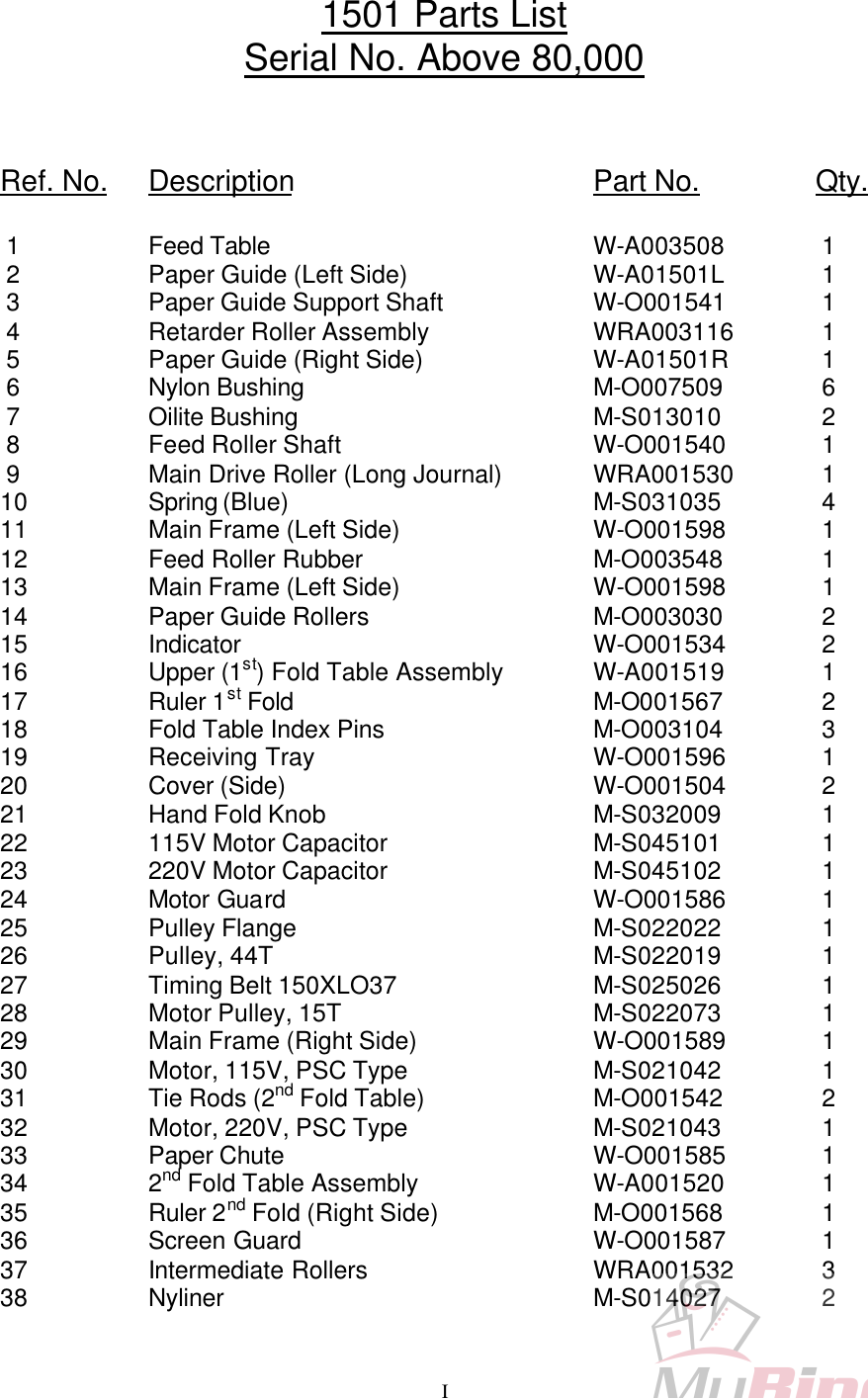 Page 2 of 4 - MyBinding Martin-Yale-1501-80000-Above-Parts-List User Manual