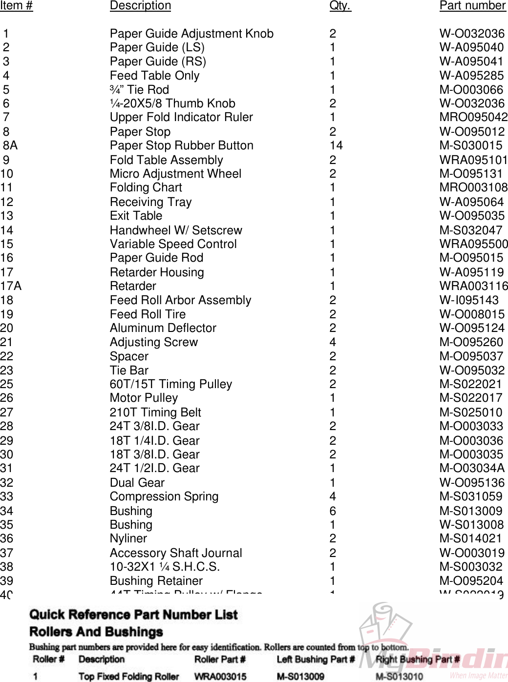 Page 4 of 9 - MyBinding Martinyale-959-Parts User Manual Martin Yale-959-Parts