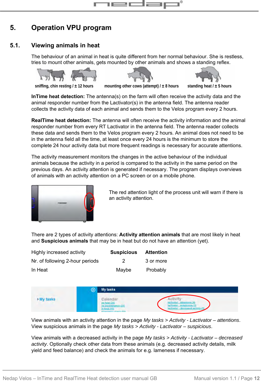  Nedap Velos – InTime and RealTime Heat detection user manual GB                           Manual version 1.1 / Page 12  5.  Operation VPU program 5.1.  Viewing animals in heat The behaviour of an animal in heat is quite different from her normal behaviour. She is restless, tries to mount other animals, gets mounted by other animals and shows a standing reflex.    sniffing, chin resting / ± 12 hours  mounting other cows (attempt) / ± 8 hours  standing heat / ± 5 hours  InTime heat detection: The antenna(s) on the farm will often receive the activity data and the animal responder number from the Lactivator(s) in the antenna field. The antenna reader collects the activity data of each animal and sends them to the Velos program every 2 hours.  RealTime heat detection: The antenna will often receive the activity information and the animal responder number from every RT Lactivator in the antenna field. The antenna reader collects these data and sends them to the Velos program every 2 hours. An animal does not need to be in the antenna field all the time, at least once every 24 hours is the minimum to store the complete 24 hour activity data but more frequent readings is necessary for accurate attentions. The activity measurement monitors the changes in the active behaviour of the individual animals because the activity in a period is compared to the activity in the same period on the previous days. An activity attention is generated if necessary. The program displays overviews of animals with an activity attention on a PC screen or on a mobile phone.     The red attention light of the process unit will warn if there is an activity attention.    There are 2 types of activity attentions: Activity attention animals that are most likely in heat and Suspicious animals that may be in heat but do not have an attention (yet). Highly increased activity  Suspicious Attention  Nr. of following 2-hour periods  2  3 or more   In Heat  Maybe  Probably     View animals with an activity attention in the page My tasks &gt; Activity - Lactivator – attentions. View suspicious animals in the page My tasks &gt; Activity - Lactivator – suspicious.   View animals with a decreased activity in the page My tasks &gt; Activity - Lactivator – decreased activity. Optionally check other data from these animals (e.g. decreased activity details, milk yield and feed balance) and check the animals for e.g. lameness if necessary. 