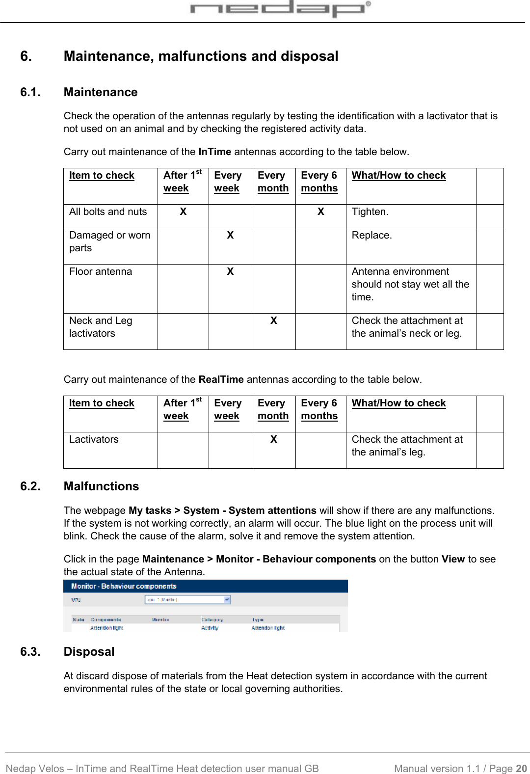  Nedap Velos – InTime and RealTime Heat detection user manual GB                           Manual version 1.1 / Page 20  6.  Maintenance, malfunctions and disposal 6.1. Maintenance Check the operation of the antennas regularly by testing the identification with a lactivator that is not used on an animal and by checking the registered activity data. Carry out maintenance of the InTime antennas according to the table below. Item to check After 1st week Every week Every month Every 6 months What/How to check  All bolts and nuts  X   X Tighten.  Damaged or worn parts  X    Replace.  Floor antenna   X    Antenna environment should not stay wet all the time.  Neck and Leg lactivators   X  Check the attachment at the animal’s neck or leg.   Carry out maintenance of the RealTime antennas according to the table below. Item to check After 1st week Every week Every month Every 6 months What/How to check  Lactivators    X  Check the attachment at the animal’s leg.  6.2. Malfunctions The webpage My tasks &gt; System - System attentions will show if there are any malfunctions. If the system is not working correctly, an alarm will occur. The blue light on the process unit will blink. Check the cause of the alarm, solve it and remove the system attention. Click in the page Maintenance &gt; Monitor - Behaviour components on the button View to see the actual state of the Antenna.  6.3. Disposal At discard dispose of materials from the Heat detection system in accordance with the current environmental rules of the state or local governing authorities.   