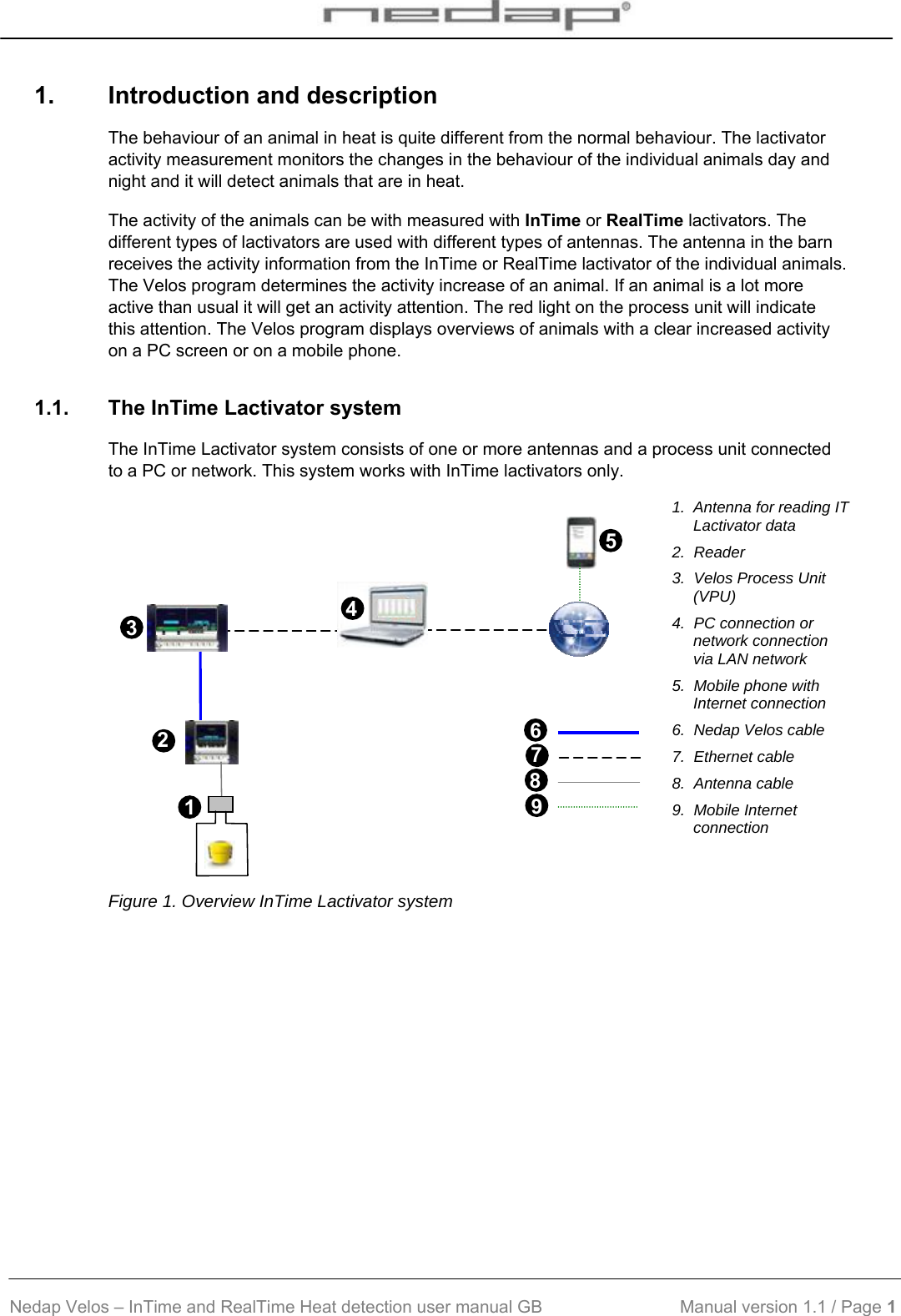  Nedap Velos – InTime and RealTime Heat detection user manual GB                            Manual version 1.1 / Page 1  1.  Introduction and description The behaviour of an animal in heat is quite different from the normal behaviour. The lactivator activity measurement monitors the changes in the behaviour of the individual animals day and night and it will detect animals that are in heat. The activity of the animals can be with measured with InTime or RealTime lactivators. The different types of lactivators are used with different types of antennas. The antenna in the barn receives the activity information from the InTime or RealTime lactivator of the individual animals. The Velos program determines the activity increase of an animal. If an animal is a lot more active than usual it will get an activity attention. The red light on the process unit will indicate this attention. The Velos program displays overviews of animals with a clear increased activity on a PC screen or on a mobile phone. 1.1.  The InTime Lactivator system The InTime Lactivator system consists of one or more antennas and a process unit connected to a PC or network. This system works with InTime lactivators only.             1.  Antenna for reading IT Lactivator data 2.  Reader 3.  Velos Process Unit  (VPU) 4.  PC connection or network connection     via LAN network 5.  Mobile phone with Internet connection 6.  Nedap Velos cable 7.  Ethernet cable 8.  Antenna cable 9.  Mobile Internet connection Figure 1. Overview InTime Lactivator system  3 2576481   9 