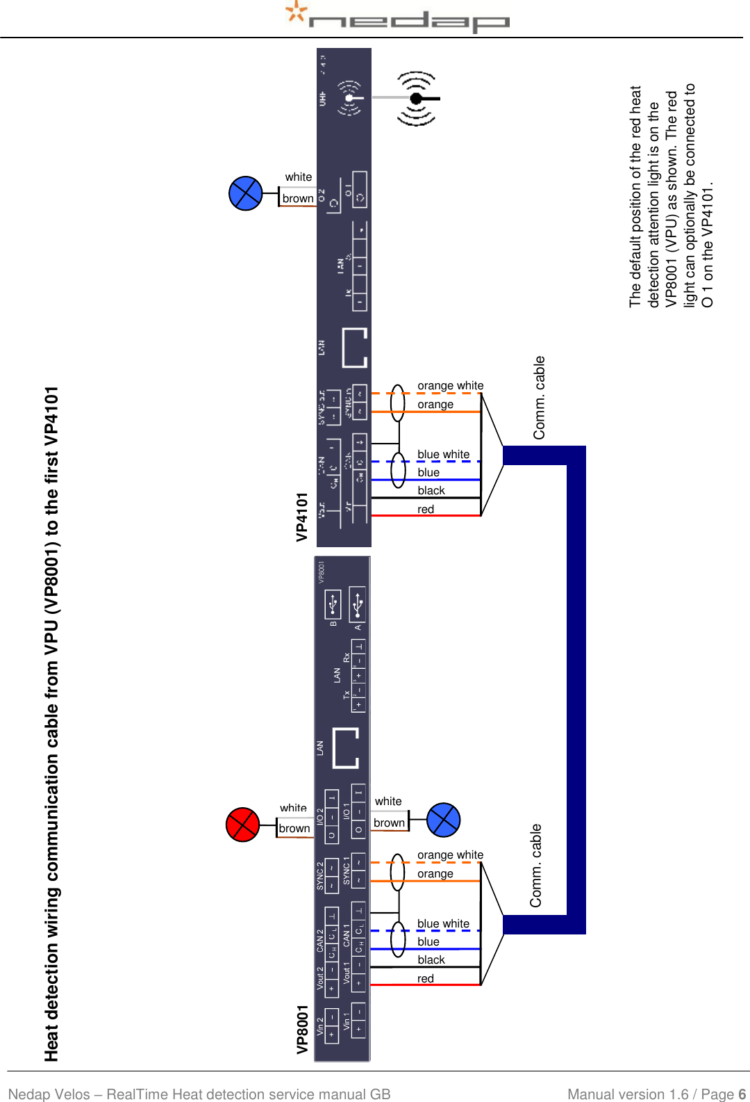  Nedap Velos – RealTime Heat detection service manual GB                            Manual version 1.6 / Page 6          The default position of the red heat detection attention light is on the VP8001 (VPU) as shown. The red light can optionally be connected to O 1 on the VP4101.   Heat detection wiring communication cable from VPU (VP8001) to the first VP4101  white  Feed 2 brown  Feed 2 white  Feed 2 brown  Feed 2 white  Feed 2 brown  Feed 2 VP8001 VP4101 blue white Feed 2 red  Feed 2 black  Feed 2 orange  Feed 2 blue Feed 2 orange white  Feed 2 Comm. cable IN Comm. cable OUT blue white Feed 2 red  Feed 2 black  Feed 2 orange  Feed 2 blue Feed 2 orange white  Feed 2 