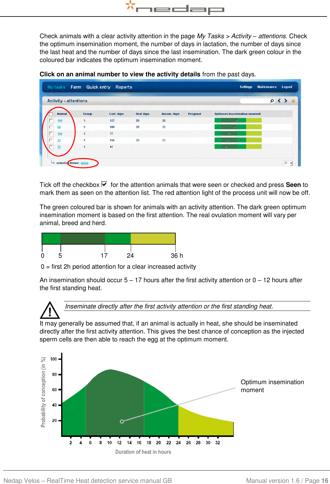  Nedap Velos – RealTime Heat detection service manual GB                            Manual version 1.6 / Page 16  Check animals with a clear activity attention in the page My Tasks &gt; Activity – attentions. Check the optimum insemination moment, the number of days in lactation, the number of days since the last heat and the number of days since the last insemination. The dark green colour in the coloured bar indicates the optimum insemination moment. Click on an animal number to view the activity details from the past days.    Tick off the checkbox    for the attention animals that were seen or checked and press Seen to mark them as seen on the attention list. The red attention light of the process unit will now be off. The green coloured bar is shown for animals with an activity attention. The dark green optimum insemination moment is based on the first attention. The real ovulation moment will vary per animal, breed and herd.     An insemination should occur 5 – 17 hours after the first activity attention or 0 – 12 hours after the first standing heat.    Inseminate directly after the first activity attention or the first standing heat. It may generally be assumed that, if an animal is actually in heat, she should be inseminated directly after the first activity attention. This gives the best chance of conception as the injected sperm cells are then able to reach the egg at the optimum moment.   Optimum insemination moment     0        5                      17           24                     36 h 0 = first 2h period attention for a clear increased activity Duration of heat in hours Probability of conception (in %) Feed 5* 