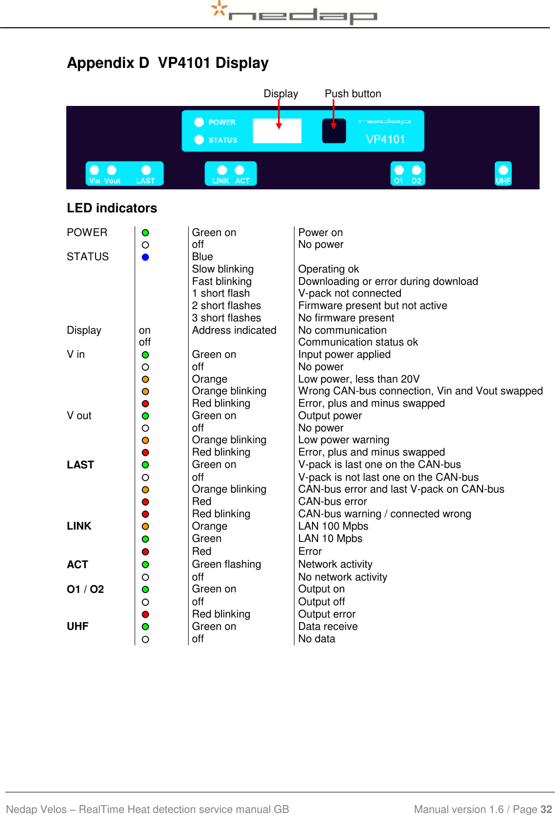  Nedap Velos – RealTime Heat detection service manual GB                            Manual version 1.6 / Page 32  Appendix D  VP4101 Display   LED indicators        POWER  Green on Power on   off No power STATUS  Blue Slow blinking  Fast blinking 1 short flash 2 short flashes  3 short flashes   Operating ok Downloading or error during download V-pack not connected Firmware present but not active No firmware present Display on Address indicated No communication  off  Communication status ok V in  Green on Input power applied   off No power   Orange  Low power, less than 20V   Orange blinking Wrong CAN-bus connection, Vin and Vout swapped   Red blinking Error, plus and minus swapped V out  Green on Output power   off No power   Orange blinking Low power warning   Red blinking Error, plus and minus swapped LAST  Green on V-pack is last one on the CAN-bus   off V-pack is not last one on the CAN-bus    Orange blinking CAN-bus error and last V-pack on CAN-bus   Red  CAN-bus error   Red blinking CAN-bus warning / connected wrong LINK  Orange LAN 100 Mpbs   Green LAN 10 Mpbs   Red Error ACT  Green flashing Network activity   off No network activity O1 / O2  Green on Output on   off Output off   Red blinking Output error UHF  Green on Data receive   off No data   Display         Push button 