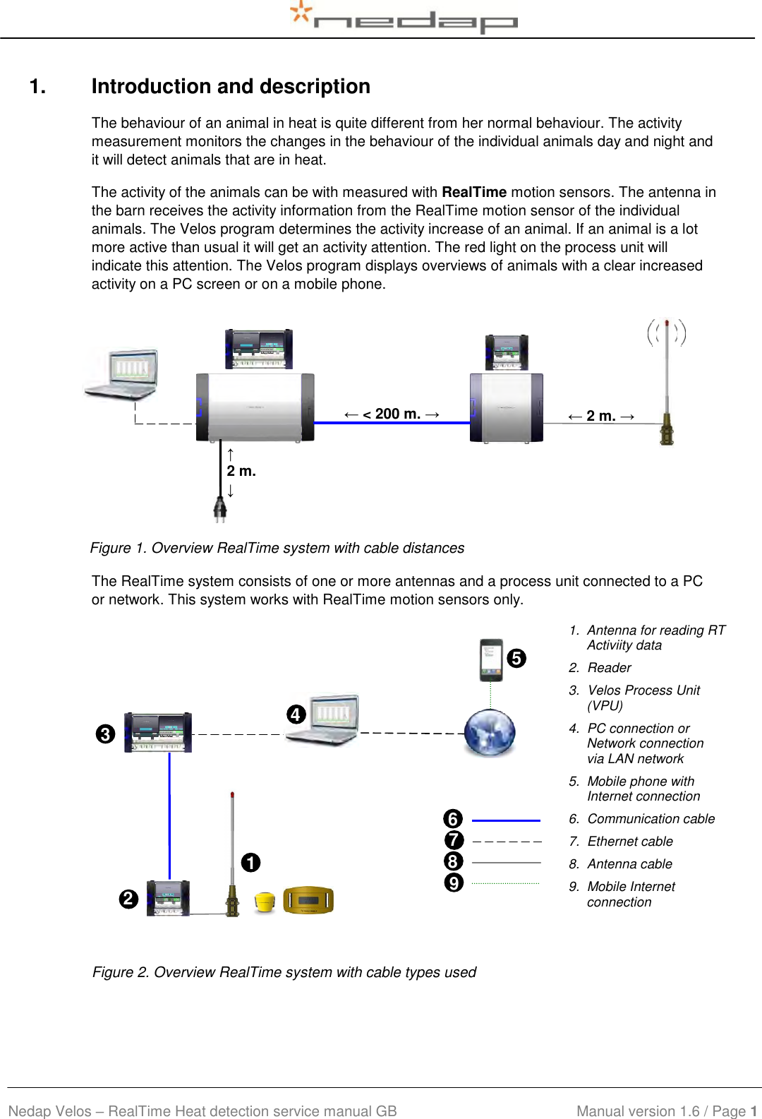  Nedap Velos – RealTime Heat detection service manual GB                            Manual version 1.6 / Page 1  1.  Introduction and description The behaviour of an animal in heat is quite different from her normal behaviour. The activity measurement monitors the changes in the behaviour of the individual animals day and night and it will detect animals that are in heat. The activity of the animals can be with measured with RealTime motion sensors. The antenna in the barn receives the activity information from the RealTime motion sensor of the individual animals. The Velos program determines the activity increase of an animal. If an animal is a lot more active than usual it will get an activity attention. The red light on the process unit will indicate this attention. The Velos program displays overviews of animals with a clear increased activity on a PC screen or on a mobile phone.        Figure 1. Overview RealTime system with cable distances The RealTime system consists of one or more antennas and a process unit connected to a PC or network. This system works with RealTime motion sensors only.              1.  Antenna for reading RT Activiity data 2.  Reader 3.  Velos Process Unit  (VPU) 4.  PC connection or Network connection   via LAN network 5.  Mobile phone with Internet connection 6.  Communication cable 7.  Ethernet cable 8.  Antenna cable 9.  Mobile Internet connection   Figure 2. Overview RealTime system with cable types used   ← 2 m. → ← &lt; 200 m. → ↑ 2 m.  ↓ 3 Length of corridor (m) 21 Length of corridor (m) 51 Length of corridor (m) 71 Length of corridor (m) 61 Length of corridor (m) 41 Length of corridor (m) 81 Length of corridor (m) 1 Length of corridor (m)  9 Length of corridor (m) 