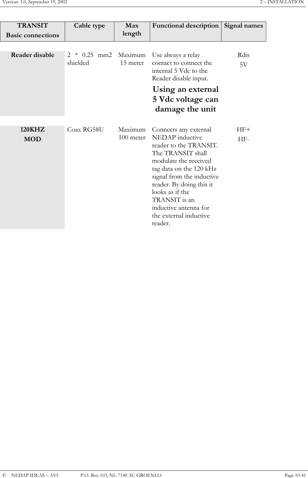 Version: 1.0, September 19, 2002  2 &ndash; INSTALLATION TRANSIT Basic connections Cable type  Max length Functional description Signal names       Reader disable  2 * 0.25 mm2 shielded  Maximum 15 meter Use always a relay contact to connect the internal 5 Vdc to the Reader disable input. Using an external 5 Vdc voltage can damage the unit Rdis 5V  120KHZ MOD Coax RG58U  Maximum 100 meterConnects any external NEDAP inductive reader to the TRANSIT. The TRANSIT shall modulate the received tag data on the 120 kHz signal from the inductive reader. By doing this it looks as if the TRANSIT is an inductive antenna for the external inductive reader. HF+ HF-                          &copy;  NEDAP IDEAS &ndash; AVI   P.O. Box 103, NL-7140 AC GROENLO Page 10-41   