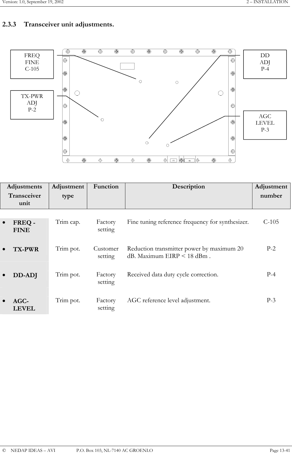 Version: 1.0, September 19, 2002  2 &ndash; INSTALLATION 2.3.3  Transceiver unit adjustments.  FREQFINEC-105TX-PWRADJP-2AGCLEVELP-3DDADJP-4  Adjustments Transceiver unit Adjustment type Function  Description  Adjustment number       &bull;  FREQ -FINE Trim cap.  Factory setting Fine tuning reference frequency for synthesizer.  C-105       &bull;  TX-PWR  Trim pot.  Customer setting Reduction transmitter power by maximum 20 dB. Maximum EIRP < 18 dBm .  P-2       &bull;  DD-ADJ  Trim pot.  Factory setting Received data duty cycle correction.  P-4       &bull;  AGC-LEVEL Trim pot.  Factory setting AGC reference level adjustment.  P-3              &copy;  NEDAP IDEAS &ndash; AVI   P.O. Box 103, NL-7140 AC GROENLO Page 13-41   