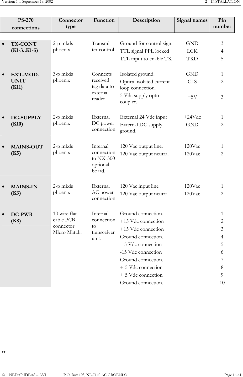 Version: 1.0, September 19, 2002  2 &ndash; INSTALLATION PS-270 connections Connector type Function  Description  Signal names  Pin number       &bull;  TX-CONT      (K1-3..K1-5) 2-p mkds phoenix Transmit-ter control Ground for control sign.TTL signal PPL locked TTL input to enable TX GND LCK TXD 3 4 5        &bull;  EXT-MOD-UNIT             (K11) 3-p mkds phoenix Connects received tag data to external  reader Isolated ground. Optical isolated current loop connection. 5 Vdc supply opto-coupler. GND CLS  +5V 1 2  3        &bull;  DC-SUPPLY (K10) 2-p mkds phoenix External DC power connection External 24 Vdc input External DC supply ground. +24Vdc GND 1 2        &bull;  MAINS-OUT (K5) 2-p mkds phoenix Internal connection to NX-500 optional board. 120 Vac output line. 120 Vac output neutral  120Vac 120Vac 1 2        &bull;  MAINS-IN     (K3) 2-p mkds phoenix External AC power connection 120 Vac input line  120 Vac output neutral 120Vac 120Vac 1 2        &bull;  DC-PWR        (K8) 10 wire flat cable PCB connector Micro Match. Internal connection to transceiver unit. Ground connection. +15 Vdc connection +15 Vdc connection Ground connection. -15 Vdc connection -15 Vdc connection Ground connection. + 5 Vdc connection + 5 Vdc connection Ground connection.  1 2 3 4 5 6 7 8 9 10         rr  &copy;  NEDAP IDEAS &ndash; AVI   P.O. Box 103, NL-7140 AC GROENLO Page 16-41   