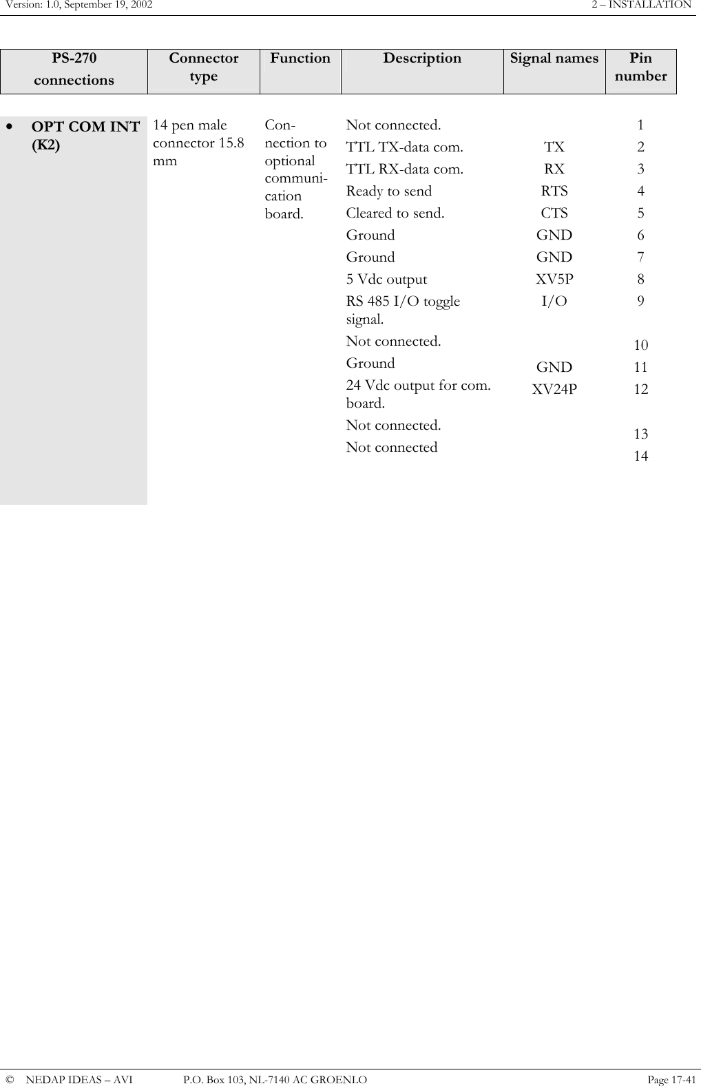 Version: 1.0, September 19, 2002  2 &ndash; INSTALLATION PS-270 connections Connector type Function  Description  Signal names  Pin number       &bull;  OPT COM INT (K2) 14 pen male connector 15.8 mm Con-nection to optional communi-cation board. Not connected. TTL TX-data com. TTL RX-data com. Ready to send Cleared to send. Ground Ground 5 Vdc output RS 485 I/O toggle signal. Not connected. Ground 24 Vdc output for com. board. Not connected. Not connected    TX RX RTS CTS GND GND XV5P I/O   GND XV24P   1 2 3 4 5 6 7 8 9  10 11 12  13 14                        &copy;  NEDAP IDEAS &ndash; AVI   P.O. Box 103, NL-7140 AC GROENLO Page 17-41   