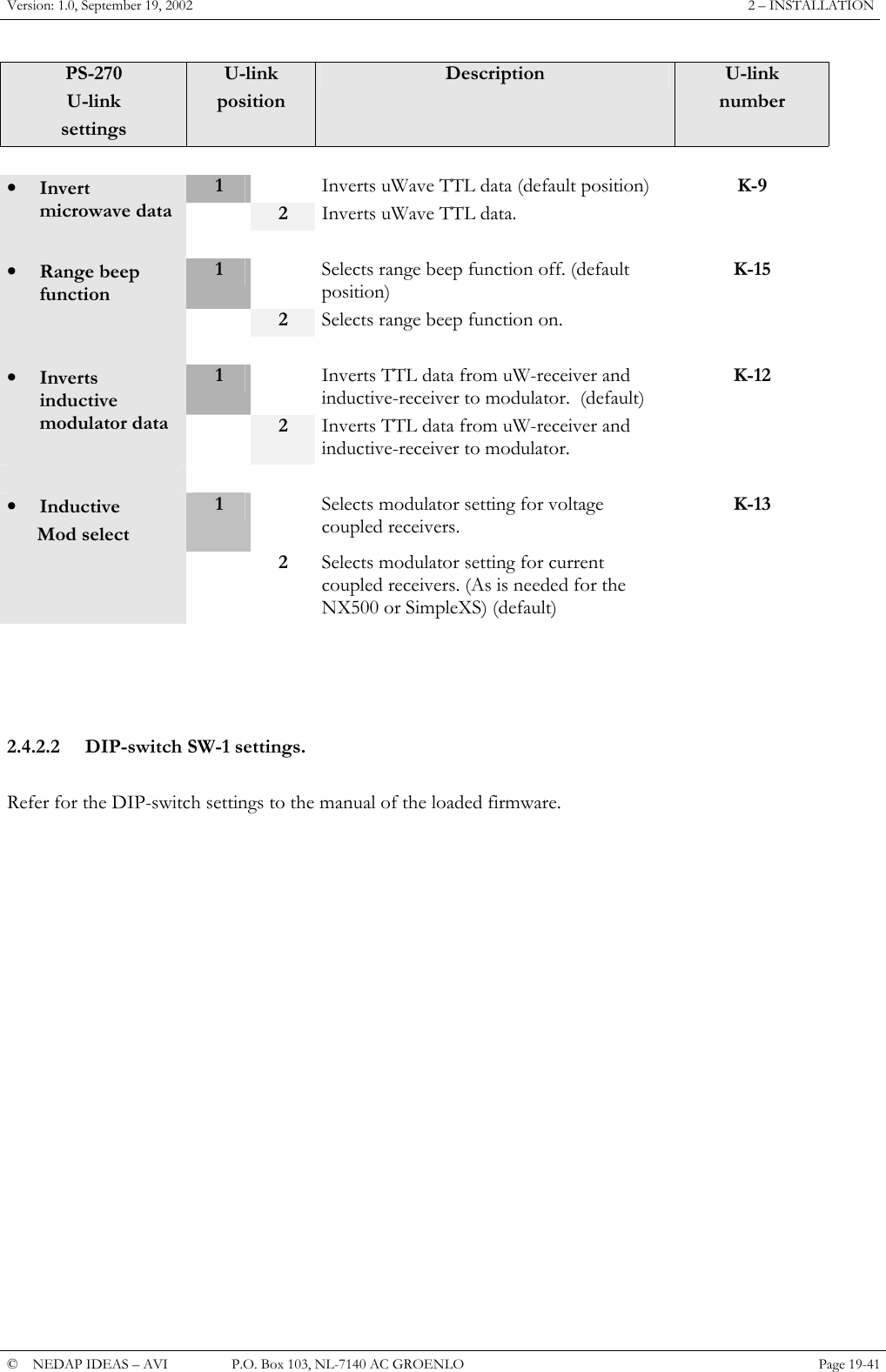 Version: 1.0, September 19, 2002  2 &ndash; INSTALLATION PS-270 U-link  settings U-link position Description  U-link number      1   Inverts uWave TTL data (default position) &bull;  Invert microwave data   2  Inverts uWave TTL data. K-9      1   Selects range beep function off. (default position) &bull;  Range beep function  2  Selects range beep function on. K-15      1   Inverts TTL data from uW-receiver and inductive-receiver to modulator.  (default) &bull;  Inverts inductive modulator data   2  Inverts TTL data from uW-receiver and inductive-receiver to modulator.   K-12      &bull;  Inductive        Mod select 1   Selects modulator setting for voltage coupled receivers. K-13   2 Selects modulator setting for current coupled receivers. (As is needed for the NX500 or SimpleXS) (default)      2.4.2.2 DIP-switch SW-1 settings.  Refer for the DIP-switch settings to the manual of the loaded firmware.                   &copy;  NEDAP IDEAS &ndash; AVI   P.O. Box 103, NL-7140 AC GROENLO Page 19-41   