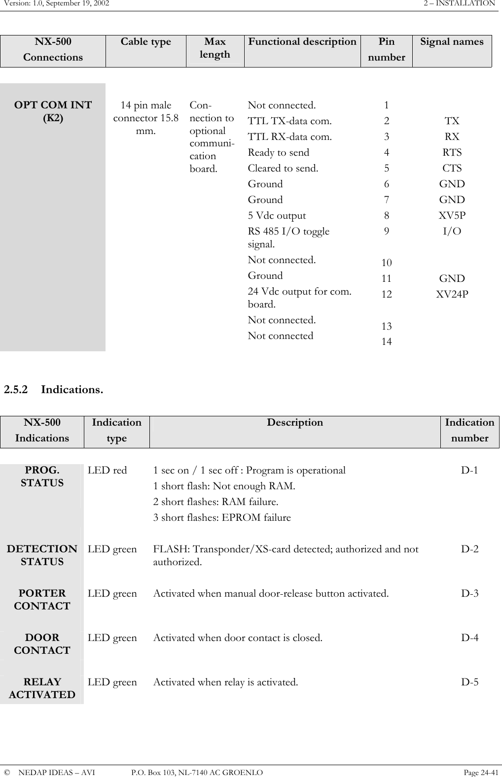 Version: 1.0, September 19, 2002  2 &ndash; INSTALLATION NX-500  Connections Cable type  Max length Functional description Pin numberSignal names               OPT COM INT (K2) 14 pin male connector 15.8 mm. Con-nection to optional communi-cation board. Not connected. TTL TX-data com. TTL RX-data com. Ready to send Cleared to send. Ground Ground 5 Vdc output RS 485 I/O toggle signal. Not connected. Ground 24 Vdc output for com. board. Not connected. Not connected 1 2 3 4 5 6 7 8 9  10 11 12  13 14  TX RX RTS CTS GND GND XV5P I/O   GND XV24P   2.5.2 Indications.  NX-500 Indications Indication  type Description  Indicationnumber     PROG. STATUS  LED red   1 sec on / 1 sec off : Program is operational 1 short flash: Not enough RAM. 2 short flashes: RAM failure. 3 short flashes: EPROM failure D-1      DETECTION STATUS LED green  FLASH: Transponder/XS-card detected; authorized and not authorized. D-2      PORTER CONTACT  LED green  Activated when manual door-release button activated.  D-3 DOOR CONTACT LED green  Activated when door contact is closed.  D-4      RELAY ACTIVATED LED green  Activated when relay is activated.  D-5   &copy;  NEDAP IDEAS &ndash; AVI   P.O. Box 103, NL-7140 AC GROENLO Page 24-41   