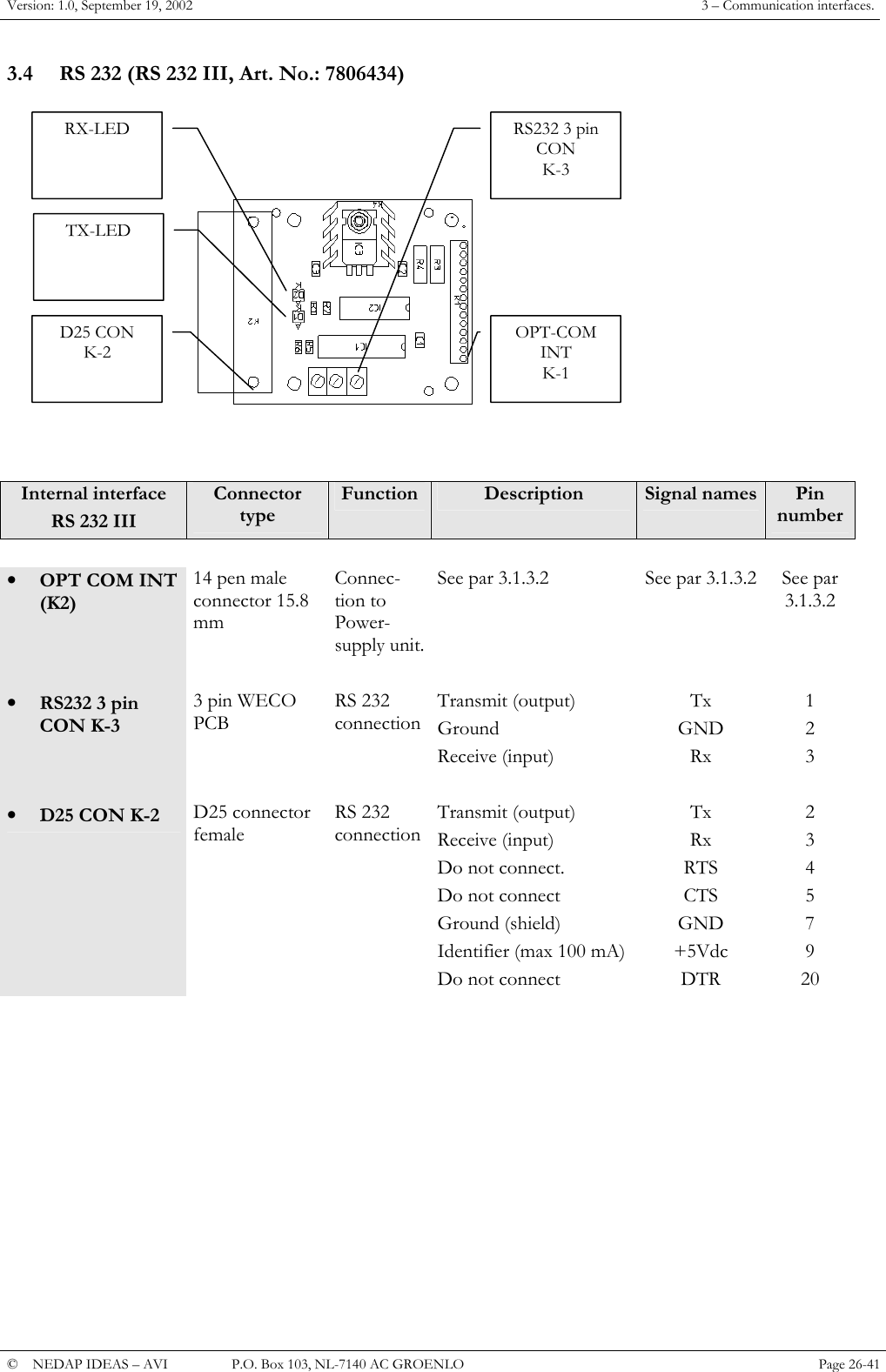 Version: 1.0, September 19, 2002  3 &ndash; Communication interfaces. 3.4  RS 232 (RS 232 III, Art. No.: 7806434)  D25 CONK-2RS232 3 pinCONK-3RX-LEDTX-LEDOPT-COMINTK-1             Internal interface RS 232 III Connector type Function  Description  Signal names  Pin number       &bull;  OPT COM INT (K2) 14 pen male connector 15.8 mm Connec-tion to Power- supply unit. See par 3.1.3.2   See par 3.1.3.2  See par 3.1.3.2        &bull;  RS232 3 pin CON K-3  3 pin WECO PCB RS 232 connection Transmit (output) Ground Receive (input) Tx GND Rx 1 2 3        &bull;  D25 CON K-2  D25 connector female RS 232 connection Transmit (output) Receive (input) Do not connect. Do not connect Ground (shield) Identifier (max 100 mA) Do not connect Tx Rx RTS CTS GND +5Vdc DTR 2 3 4 5 7 9 20             &copy;  NEDAP IDEAS &ndash; AVI   P.O. Box 103, NL-7140 AC GROENLO Page 26-41   