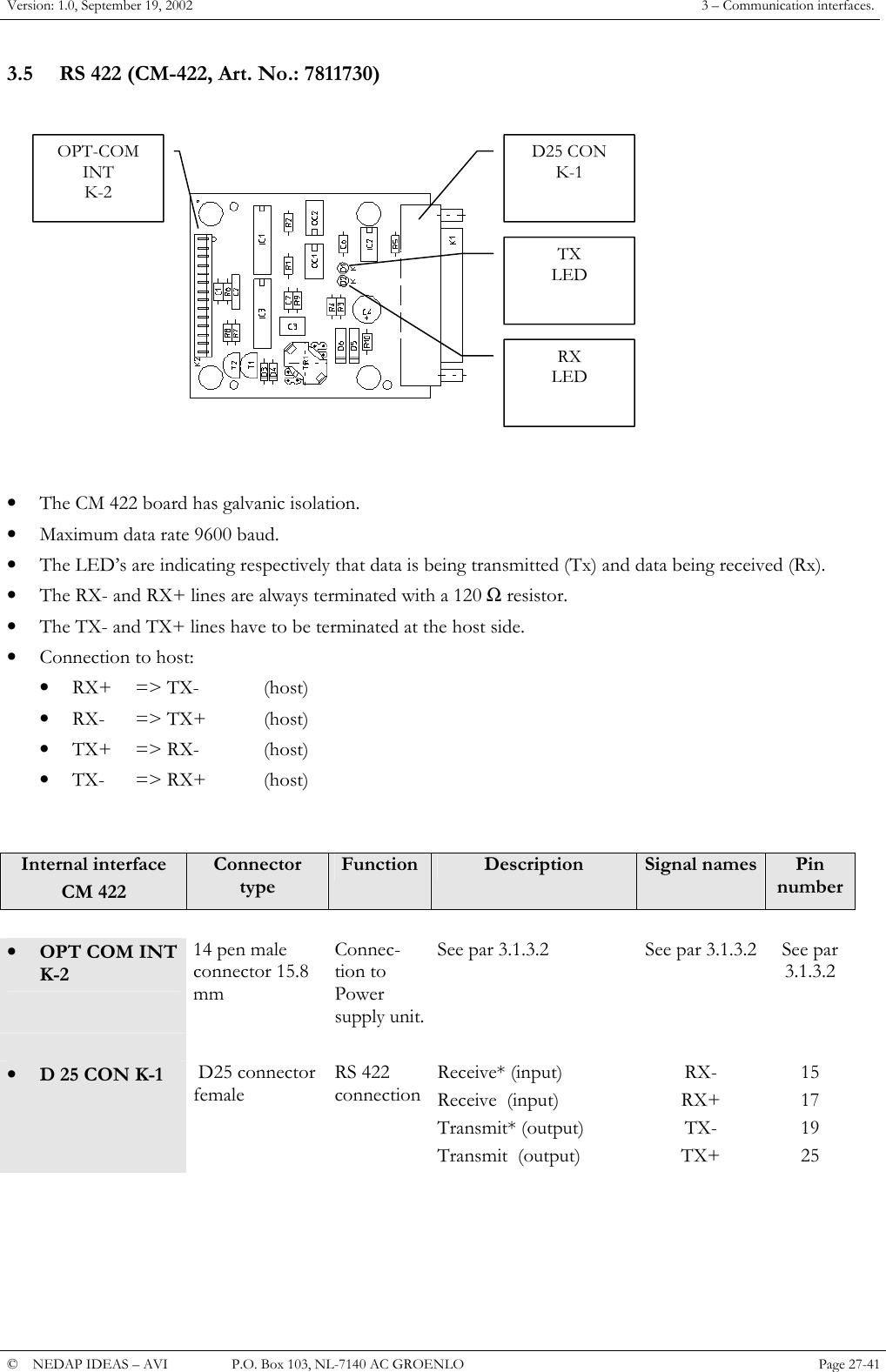 Version: 1.0, September 19, 2002  3 &ndash; Communication interfaces. 3.5  RS 422 (CM-422, Art. No.: 7811730)  D25 CONK-1OPT-COMINTK-2TXLEDRXLED  &bull;  The CM 422 board has galvanic isolation. &bull;  Maximum data rate 9600 baud. &bull;  The LED&rsquo;s are indicating respectively that data is being transmitted (Tx) and data being received (Rx). &bull;  The RX- and RX+ lines are always terminated with a 120 Ω resistor. &bull;  The TX- and TX+ lines have to be terminated at the host side. &bull;  Connection to host:     &bull;  RX+ => TX-   (host) &bull;  RX-   => TX+   (host) &bull;  TX+ => RX-   (host) &bull;  TX- => RX+  (host)   Internal interface CM 422 Connector type Function  Description  Signal names  Pin number       &bull;  OPT COM INT  K-2 14 pen male connector 15.8 mm Connec-tion to Power supply unit. See par 3.1.3.2   See par 3.1.3.2  See par 3.1.3.2        &bull;  D 25 CON K-1   D25 connector female RS 422 connection Receive* (input) Receive  (input) Transmit* (output) Transmit  (output) RX- RX+ TX- TX+ 15 17 19 25     &copy;  NEDAP IDEAS &ndash; AVI   P.O. Box 103, NL-7140 AC GROENLO Page 27-41   