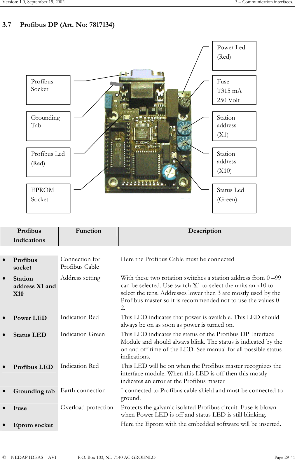 Version: 1.0, September 19, 2002  3 &ndash; Communication interfaces. 3.7  Profibus DP (Art. No: 7817134)   EPROM Socket Profibus Led (Red) Grounding Tab Profibus Socket Status Led (Green) Station address (X10) Station address (X1) Fuse T315 mA 250 VoltPower Led (Red)                    Profibus Indications Function  Description    &bull;  Profibus socket Connection for Profibus Cable Here the Profibus Cable must be connected  &bull;  Station address X1 and X10 Address setting  With these two rotation switches a station address from 0 &ndash;99 can be selected. Use switch X1 to select the units an x10 to select the tens. Addresses lower then 3 are mostly used by the Profibus master so it is recommended not to use the values 0 &ndash; 2. &bull;  Power LED   Indication Red  This LED indicates that power is available. This LED should always be on as soon as power is turned on. &bull;  Status LED  Indication Green  This LED indicates the status of the Profibus DP Interface Module and should always blink. The status is indicated by the on and off time of the LED. See manual for all possible status indications. &bull;  Profibus LED  Indication Red  This LED will be on when the Profibus master recognizes the interface module. When this LED is off then this mostly indicates an error at the Profibus master &bull;  Grounding tab  Earth connection  I connected to Profibus cable shield and must be connected to ground.  &bull;  Fuse  Overload protection  Protects the galvanic isolated Profibus circuit. Fuse is blown when Power LED is off and status LED is still blinking. &bull;  Eprom socket    Here the Eprom with the embedded software will be inserted.  &copy;  NEDAP IDEAS &ndash; AVI   P.O. Box 103, NL-7140 AC GROENLO Page 29-41   