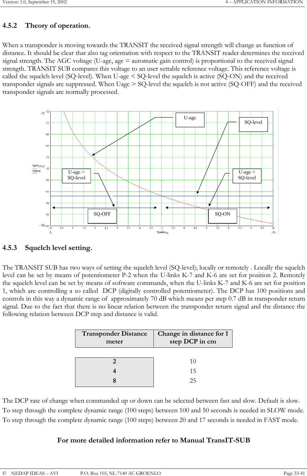 Version: 1.0, September 19, 2002  4 &ndash; APPLICATION INFORMATION 4.5.2  Theory of operation.  When a transponder is moving towards the TRANSIT the received signal strength will change as function of distance. It should be clear that also tag orientation with respect to the TRANSIT reader determines the received signal strength. The AGC voltage (U-agc, agc = automatic gain control) is proportional to the received signal strength. TRANSIT SUB compares this voltage to an user settable reference voltage. This reference voltage is called the squelch level (SQ-level). When U-agc < SQ-level the squelch is active (SQ-ON) and the received transponder signals are suppressed. When Uagc > SQ-level the squelch is not active (SQ-OFF) and the received transponder signals are normally processed.  U-agc U-agc > SQ-levelSQ-level U-agc < SQ-level SQ-OFF  SQ-ON  4.5.3  Squelch level setting.  The TRANSIT SUB has two ways of setting the squelch level (SQ-level); locally or remotely . Locally the squelch level can be set by means of potentiometer P-2 when the U-links K-7 and K-6 are set for position 2. Remotely the squelch level can be set by means of software commands, when the U-links K-7 and K-6 are set for position 1, which are controlling a so called  DCP (digitally controlled potentiometer). The DCP has 100 positions and controls in this way a dynamic range of  approximately 70 dB which means per step 0.7 dB in transponder return signal. Due to the fact that there is no linear relation between the transponder return signal and the distance the following relation between DCP step and distance is valid.  Transponder Distance meter Change in distance for 1 step DCP in cm   2  10 4  15 8  25  The DCP rate of change when commanded up or down can be selected between fast and slow. Default is slow. To step through the complete dynamic range (100 steps) between 100 and 50 seconds is needed in SLOW mode. To step through the complete dynamic range (100 steps) between 20 and 17 seconds is needed in FAST mode.  For more detailed information refer to Manual TransIT-SUB   &copy;  NEDAP IDEAS &ndash; AVI   P.O. Box 103, NL-7140 AC GROENLO Page 33-41   