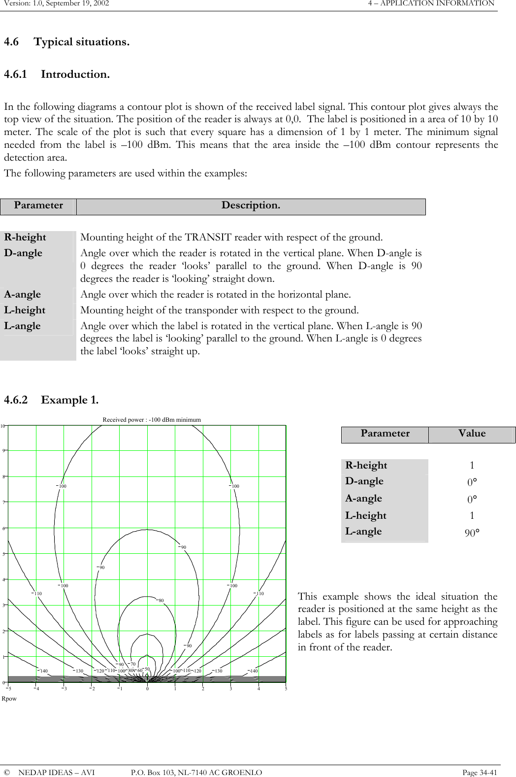 Version: 1.0, September 19, 2002  4 &ndash; APPLICATION INFORMATION 4.6 Typical situations.  4.6.1 Introduction.  In the following diagrams a contour plot is shown of the received label signal. This contour plot gives always the top view of the situation. The position of the reader is always at 0,0.  The label is positioned in a area of 10 by 10 meter. The scale of the plot is such that every square has a dimension of 1 by 1 meter. The minimum signal needed from the label is &ndash;100 dBm. This means that the area inside the &ndash;100 dBm contour represents the detection area. The following parameters are used within the examples:  Parameter  Description.   R-height  Mounting height of the TRANSIT reader with respect of the ground. D-angle  Angle over which the reader is rotated in the vertical plane. When D-angle is 0 degrees the reader &lsquo;looks&rsquo; parallel to the ground. When D-angle is 90 degrees the reader is &lsquo;looking&rsquo; straight down. A-angle  Angle over which the reader is rotated in the horizontal plane. L-height  Mounting height of the transponder with respect to the ground. L-angle  Angle over which the label is rotated in the vertical plane. When L-angle is 90 degrees the label is &lsquo;looking&rsquo; parallel to the ground. When L-angle is 0 degrees the label &lsquo;looks&rsquo; straight up.   4.6.2 Example 1.  Rpow54321012345012345678910  50  60  70  80  80  90  90  90  90  100  100  100  100  100  100  110  110  110  110   120  120   130  130   140  140Received power : -100 dBm minimumParameter  Value   R-height  1 D-angle  0&deg; A-angle  0&deg; L-height  1 L-angle  90&deg;    This example shows the ideal situation the reader is positioned at the same height as the label. This figure can be used for approaching labels as for labels passing at certain distance in front of the reader.       &copy;  NEDAP IDEAS &ndash; AVI   P.O. Box 103, NL-7140 AC GROENLO Page 34-41   