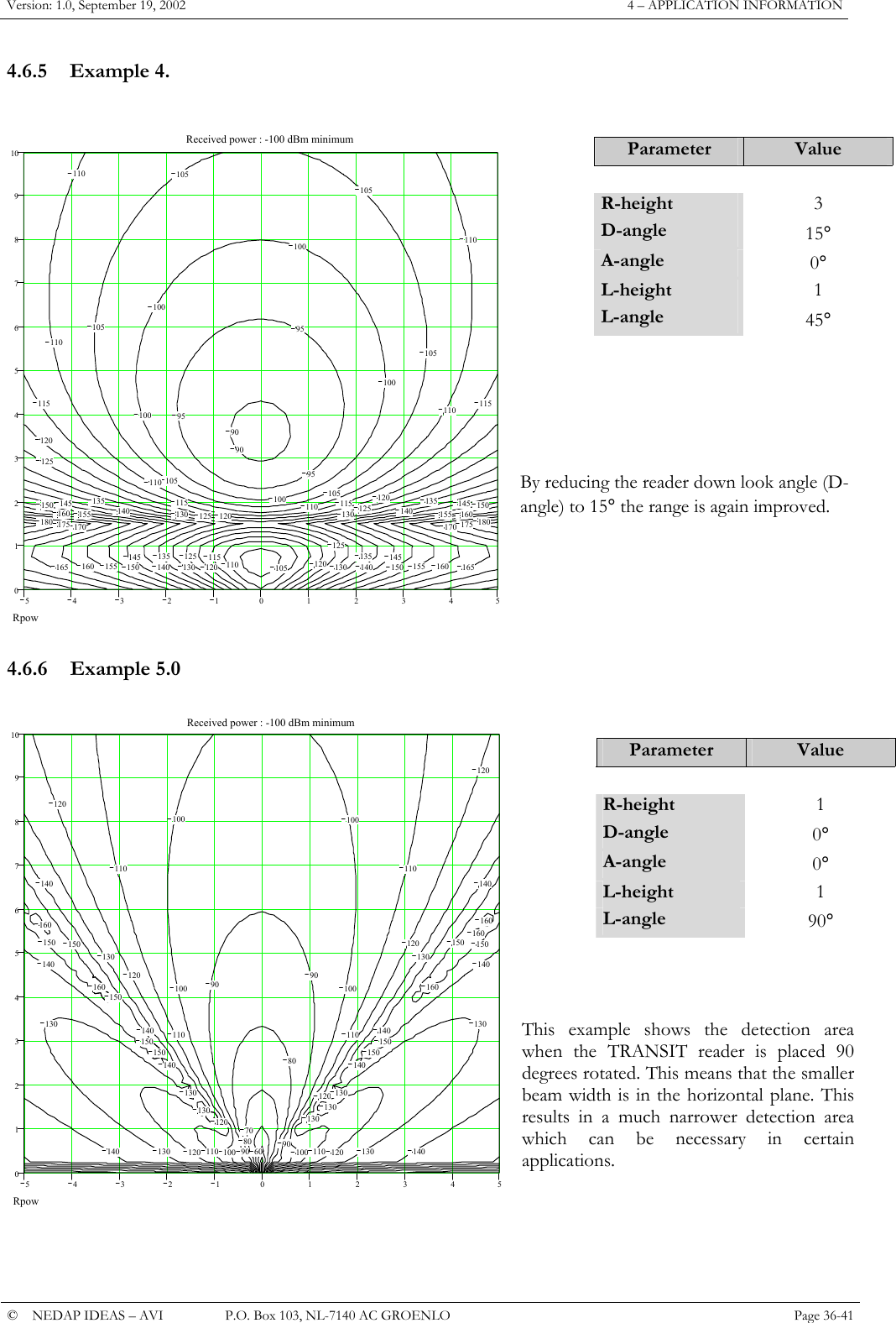 Version: 1.0, September 19, 2002  4 &ndash; APPLICATION INFORMATION 4.6.5 Example 4.  Rpow54321012345012345678910  90  90  95  95  95  100  100  100  100  100  105  105  105  105  105  105  105  110  110  110  110  110  110  110  115  115  115  115  115  120  120  120  120  120  125  125  125  125  125  130  130  130  130  135  135  135  135  140  140  140  140  145  145  145  145  150  150  150  150  155  155  155  155  160  160  160  160   165  165  170  170   175  175   180  180Received power : -100 dBm minimum Parameter  Value   R-height  3 D-angle  15&deg; A-angle  0&deg; L-height  1 L-angle  45&deg;      By reducing the reader down look angle (D-angle) to 15&deg; the range is again improved.      4.6.6 Example 5.0   Rpow54321012345012345678910  60  70  80  80   90  90  90  90  100  100  100  100  100  100  110  110  110  110  110  110  120  120  120  120  120  120  120  120  130  130  130  130  130  130  130  130  130  130  130  140  140  140  140  140  140  140  140  140  140  150  150  150  150  150  150   150  150  150  160  160  160  160  160Received power : -100 dBm minimumParameter  Value   R-height  1 D-angle  0&deg; A-angle  0&deg; L-height  1 L-angle  90&deg;    This example shows the detection area when the TRANSIT reader is placed 90 degrees rotated. This means that the smaller beam width is in the horizontal plane. This results in a much narrower detection area which can be necessary in certain applications.    &copy;  NEDAP IDEAS &ndash; AVI   P.O. Box 103, NL-7140 AC GROENLO Page 36-41   