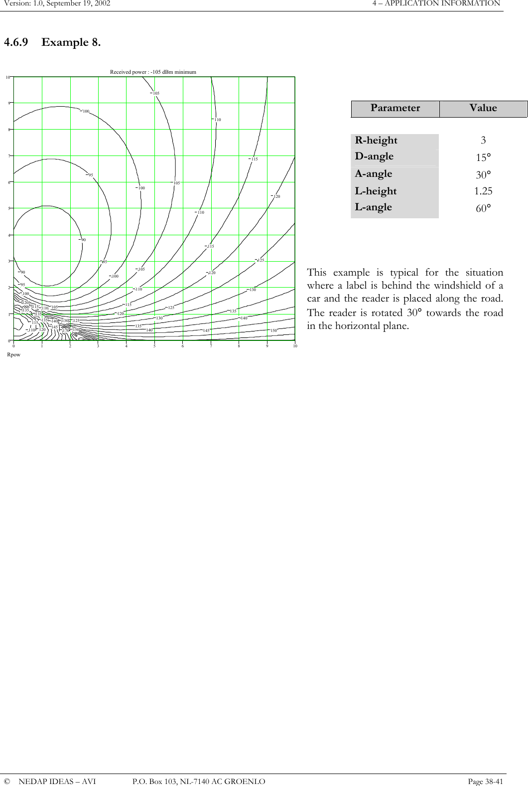 Version: 1.0, September 19, 2002  4 &ndash; APPLICATION INFORMATION 4.6.9 Example 8.   Rpow012345678910012345678910   90   90   95   95   95   100   100   100   100   105   105   105   105   110   110   110   110   110   115   115   115   115   115   120   120   120   120   120   125   125   125   130   130   130   135   135    135   135   135    140   140   140   145   145    150   150   170Received power : -105 dBm minimum Parameter  Value   R-height  3 D-angle  15&deg; A-angle  30&deg; L-height  1.25 L-angle  60&deg;    This example is typical for the situation where a label is behind the windshield of a car and the reader is placed along the road. The reader is rotated 30&deg; towards the road in the horizontal plane.                         &copy;  NEDAP IDEAS &ndash; AVI   P.O. Box 103, NL-7140 AC GROENLO Page 38-41   