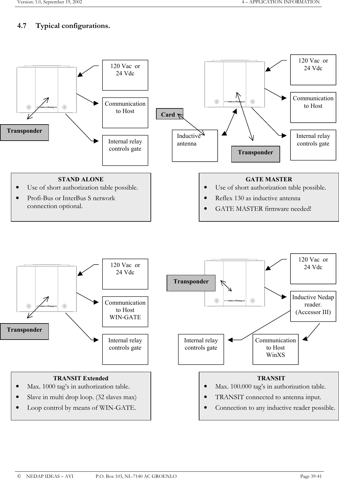 Version: 1.0, September 19, 2002  4 &ndash; APPLICATION INFORMATION 4.7 Typical configurations.    Transponder Transponder 120 Vac  or 24 Vdc Internal relay controls gateCommunication to Host STAND ALONE &bull;  Use of short authorization table possible. &bull;  Profi-Bus or InterBus S network connection optional.  120 Vac  or 24 Vdc Communication to Host GATE MASTER &bull;  Use of short authorization table possible. &bull;  Reflex 130 as inductive antenna &bull;  GATE MASTER firmware needed! Internal relay controls gate Inductive antenna  Transponder Card120 Vac  or 24 Vdc Internal relay controls gateCommunication to Host WIN-GATE TRANSIT Extended &bull;  Max. 1000 tag&rsquo;s in authorization table. &bull;  Slave in multi drop loop. (32 slaves max) &bull;  Loop control by means of WIN-GATE. 120 Vac  or 24 Vdc Inductive Nedap reader. (Accessor III) TRANSIT  &bull;  Max. 100.000 tag&rsquo;s in authorization table. &bull;  TRANSIT connected to antenna input. &bull;  Connection to any inductive reader possible. Internal relay controls gate Transponder Communication to Host WinXS   &copy;  NEDAP IDEAS &ndash; AVI   P.O. Box 103, NL-7140 AC GROENLO Page 39-41   