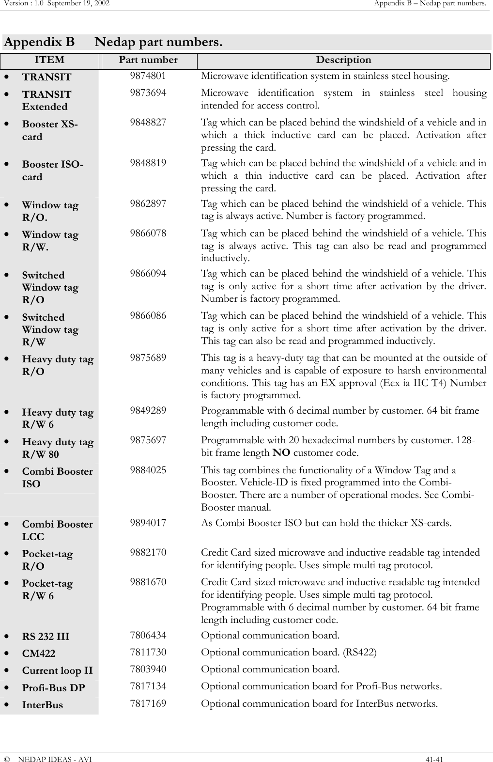 Version : 1.0  September 19, 2002  Appendix B &ndash; Nedap part numbers. Appendix B  Nedap part numbers. ITEM  Part number  Description &bull;  TRANSIT  9874801  Microwave identification system in stainless steel housing.  &bull;  TRANSIT Extended 9873694  Microwave identification system in stainless steel housing intended for access control.  &bull;  Booster XS-card 9848827  Tag which can be placed behind the windshield of a vehicle and in which a thick inductive card can be placed. Activation after pressing the card.  &bull;  Booster ISO-card 9848819  Tag which can be placed behind the windshield of a vehicle and in which a thin inductive card can be placed. Activation after pressing the card. &bull;  Window tag R/O. 9862897  Tag which can be placed behind the windshield of a vehicle. This tag is always active. Number is factory programmed. &bull;  Window tag R/W. 9866078  Tag which can be placed behind the windshield of a vehicle. This tag is always active. This tag can also be read and programmed inductively. &bull;  Switched Window tag R/O 9866094  Tag which can be placed behind the windshield of a vehicle. This tag is only active for a short time after activation by the driver. Number is factory programmed. &bull;  Switched Window tag  R/W 9866086  Tag which can be placed behind the windshield of a vehicle. This tag is only active for a short time after activation by the driver. This tag can also be read and programmed inductively. &bull;  Heavy duty tag R/O 9875689  This tag is a heavy-duty tag that can be mounted at the outside of many vehicles and is capable of exposure to harsh environmental conditions. This tag has an EX approval (Eex ia IIC T4) Number is factory programmed.  &bull;  Heavy duty tag R/W 6 9849289  Programmable with 6 decimal number by customer. 64 bit frame length including customer code. &bull;  Heavy duty tag R/W 80 9875697  Programmable with 20 hexadecimal numbers by customer. 128-bit frame length NO customer code. &bull;  Combi Booster ISO 9884025  This tag combines the functionality of a Window Tag and a Booster. Vehicle-ID is fixed programmed into the Combi-Booster. There are a number of operational modes. See Combi-Booster manual. &bull;  Combi Booster LCC 9894017  As Combi Booster ISO but can hold the thicker XS-cards. &bull;  Pocket-tag R/O 9882170  Credit Card sized microwave and inductive readable tag intended for identifying people. Uses simple multi tag protocol.   &bull;  Pocket-tag R/W 6 9881670  Credit Card sized microwave and inductive readable tag intended for identifying people. Uses simple multi tag protocol. Programmable with 6 decimal number by customer. 64 bit frame length including customer code.  &bull;  RS 232 III  7806434  Optional communication board. &bull;  CM422   7811730  Optional communication board. (RS422) &bull;  Current loop II  7803940  Optional communication board. &bull;  Profi-Bus DP  7817134  Optional communication board for Profi-Bus networks. &bull;  InterBus  7817169  Optional communication board for InterBus networks.  &copy;  NEDAP IDEAS - AVI      41-41  