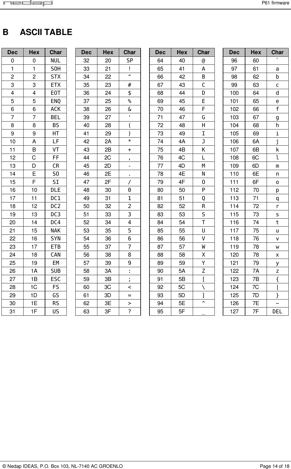 P61 firmware&copy; Nedap IDEAS, P.O. Box 103, NL-7140 AC GROENLO Page 14 of 18B ASCII TABLEDec Hex Char Dec Hex Char Dec Hex Char Dec Hex Char0 0 NUL 32 20 SP 64 40 @96 60 `1 1 SOH 33 21 !65 41 A97 61 a2 2 STX 34 22 "66 42 B98 62 b3 3 ETX 35 23 #67 43 C99 63 c4 4 EOT 36 24 $68 44 D100 64 d5 5 ENQ 37 25 %69 45 E101 65 e6 6 ACK 38 26 &amp;70 46 F102 66 f7 7 BEL 39 27 '71 47 G103 67 g8 8 BS 40 28 (72 48 H104 68 h9 9 HT 41 29 )73 49 I105 69 i10 ALF 42 2A *74 4A J106 6A j11 BVT 43 2B +75 4B K107 6B k12 CFF 44 2C ,76 4C L108 6C l13 DCR 45 2D -77 4D M109 6D m14 ESO 46 2E .78 4E N110 6E n15 FSI 47 2F /79 4F O111 6F o16 10 DLE 48 30 080 50 P112 70 p17 11 DC1 49 31 181 51 Q113 71 q18 12 DC2 50 32 282 52 R114 72 r19 13 DC3 51 33 383 53 S115 73 s20 14 DC4 52 34 484 54 T116 74 t21 15 NAK 53 35 585 55 U117 75 u22 16 SYN 54 36 686 56 V118 76 v23 17 ETB 55 37 787 57 W119 78 w24 18 CAN 56 38 888 58 X120 78 x25 19 EM 57 39 989 59 Y121 79 y26 1A SUB 58 3A :90 5A Z122 7A z27 1B ESC 59 3B ;91 5B [123 7B {28 1C FS 60 3C <92 5C \124 7C |29 1D GS 61 3D =93 5D ]125 7D }30 1E RS 62 3E >94 5E ^126 7E ~31 1F US 63 3F ?95 5F _127 7F DEL