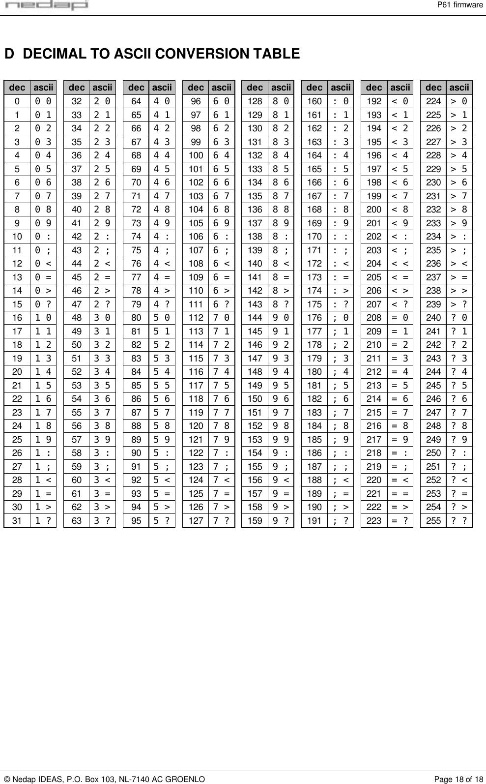 P61 firmware&copy; Nedap IDEAS, P.O. Box 103, NL-7140 AC GROENLO Page 18 of 18D DECIMAL TO ASCII CONVERSION TABLEdec ascii dec ascii dec ascii dec ascii dec ascii dec ascii dec ascii dec ascii00 0 32 2 0 64 4 0 96 6 0 128 8 0 160 : 0 192 < 0 224 > 010 1 33 2 1 65 4 1 97 6 1 129 8 1 161 : 1 193 < 1 225 > 120 2 34 2 2 66 4 2 98 6 2 130 8 2 162 : 2 194 < 2 226 > 230 3 35 2 3 67 4 3 99 6 3 131 8 3 163 : 3 195 < 3 227 > 340 4 36 2 4 68 4 4 100 6 4 132 8 4 164 : 4 196 < 4 228 > 450 5 37 2 5 69 4 5 101 6 5 133 8 5 165 : 5 197 < 5 229 > 560 6 38 2 6 70 4 6 102 6 6 134 8 6 166 : 6 198 < 6 230 > 670 7 39 2 7 71 4 7 103 6 7 135 8 7 167 : 7 199 < 7 231 > 780 8 40 2 8 72 4 8 104 6 8 136 8 8 168 : 8 200 < 8 232 > 890 9 41 2 9 73 4 9 105 6 9 137 8 9 169 : 9 201 < 9 233 > 910 0 : 42 2 : 74 4 : 106 6 : 138 8 : 170 : : 202 < : 234 > :11 0 ; 43 2 ; 75 4 ; 107 6 ; 139 8 ; 171 : ; 203 < ; 235 > ;12 0 < 44 2 < 76 4 < 108 6 < 140 8 < 172 : < 204 < < 236 > <13 0 = 45 2 = 77 4 = 109 6 = 141 8 = 173 : = 205 < = 237 > =14 0 > 46 2 > 78 4 > 110 6 > 142 8 > 174 : > 206 < > 238 > >15 0 ? 47 2 ? 79 4 ? 111 6 ? 143 8 ? 175 : ? 207 < ? 239 > ?16 1 0 48 3 0 80 5 0 112 7 0 144 9 0 176 ; 0 208 = 0 240 ? 017 1 1 49 3 1 81 5 1 113 7 1 145 9 1 177 ; 1 209 = 1 241 ? 118 1 2 50 3 2 82 5 2 114 7 2 146 9 2 178 ; 2 210 = 2 242 ? 219 1 3 51 3 3 83 5 3 115 7 3 147 9 3 179 ; 3 211 = 3 243 ? 320 1 4 52 3 4 84 5 4 116 7 4 148 9 4 180 ; 4 212 = 4 244 ? 421 1 5 53 3 5 85 5 5 117 7 5 149 9 5 181 ; 5 213 = 5 245 ? 522 1 6 54 3 6 86 5 6 118 7 6 150 9 6 182 ; 6 214 = 6 246 ? 623 1 7 55 3 7 87 5 7 119 7 7 151 9 7 183 ; 7 215 = 7 247 ? 724 1 8 56 3 8 88 5 8 120 7 8 152 9 8 184 ; 8 216 = 8 248 ? 825 1 9 57 3 9 89 5 9 121 7 9 153 9 9 185 ; 9 217 = 9 249 ? 926 1 : 58 3 : 90 5 : 122 7 : 154 9 : 186 ; : 218 = : 250 ? :27 1 ; 59 3 ; 91 5 ; 123 7 ; 155 9 ; 187 ; ; 219 = ; 251 ? ;28 1 < 60 3 < 92 5 < 124 7 < 156 9 < 188 ; < 220 = < 252 ? <29 1 = 61 3 = 93 5 = 125 7 = 157 9 = 189 ; = 221 = = 253 ? =30 1 > 62 3 > 94 5 > 126 7 > 158 9 > 190 ; > 222 = > 254 ? >31 1 ? 63 3 ? 95 5 ? 127 7 ? 159 9 ? 191 ; ? 223 = ? 255 ? ?