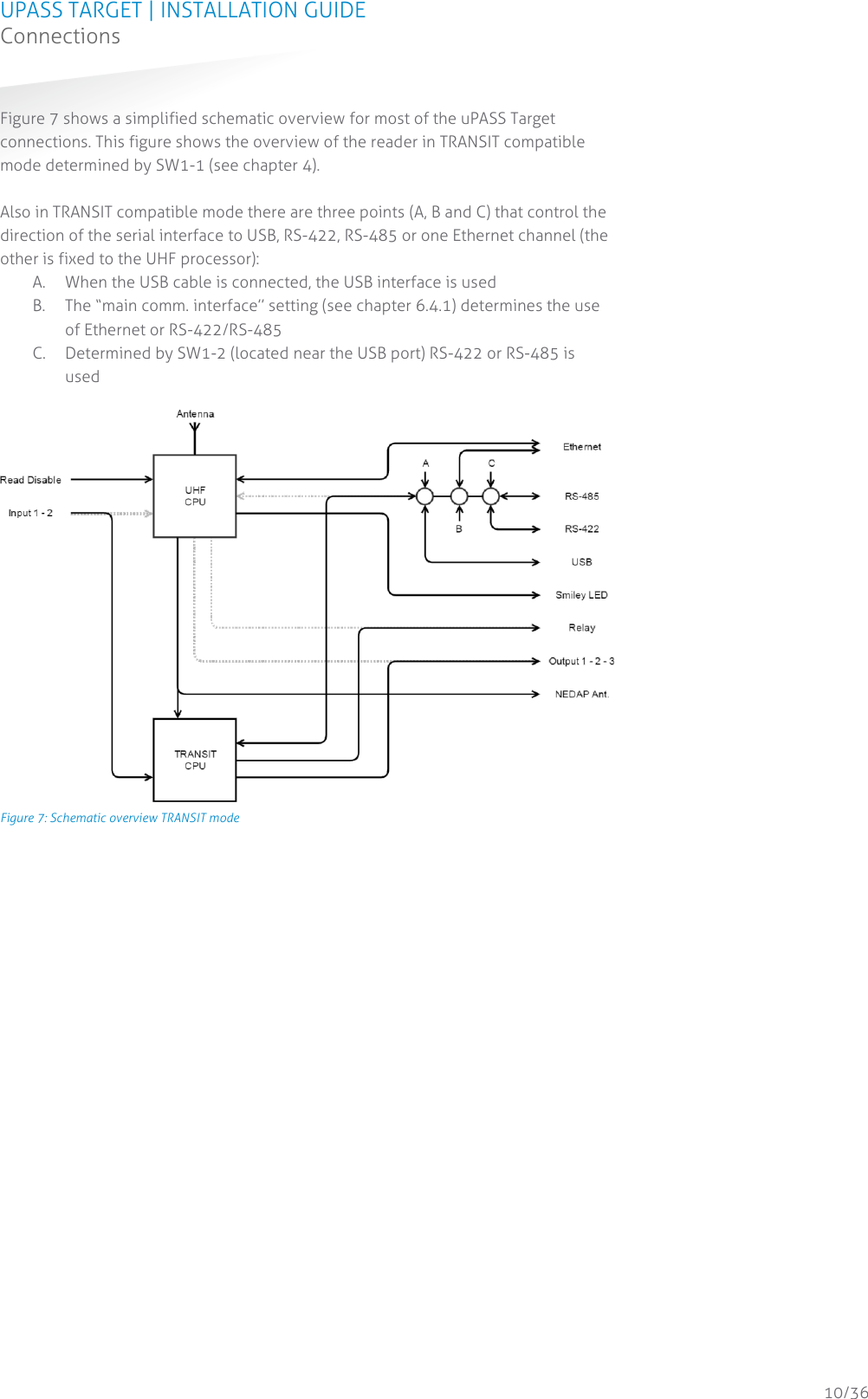 UPASS TARGET | INSTALLATION GUIDE Connections  10/36 Figure 7 shows a simplified schematic overview for most of the uPASS Target connections. This figure shows the overview of the reader in TRANSIT compatible mode determined by SW1-1 (see chapter 4).   Also in TRANSIT compatible mode there are three points (A, B and C) that control the direction of the serial interface to USB, RS-422, RS-485 or one Ethernet channel (the other is fixed to the UHF processor): A. When the USB cable is connected, the USB interface is used B. The “main comm. interface” setting (see chapter 6.4.1) determines the use of Ethernet or RS-422/RS-485 C. Determined by SW1-2 (located near the USB port) RS-422 or RS-485 is used   Figure 7: Schematic overview TRANSIT mode    