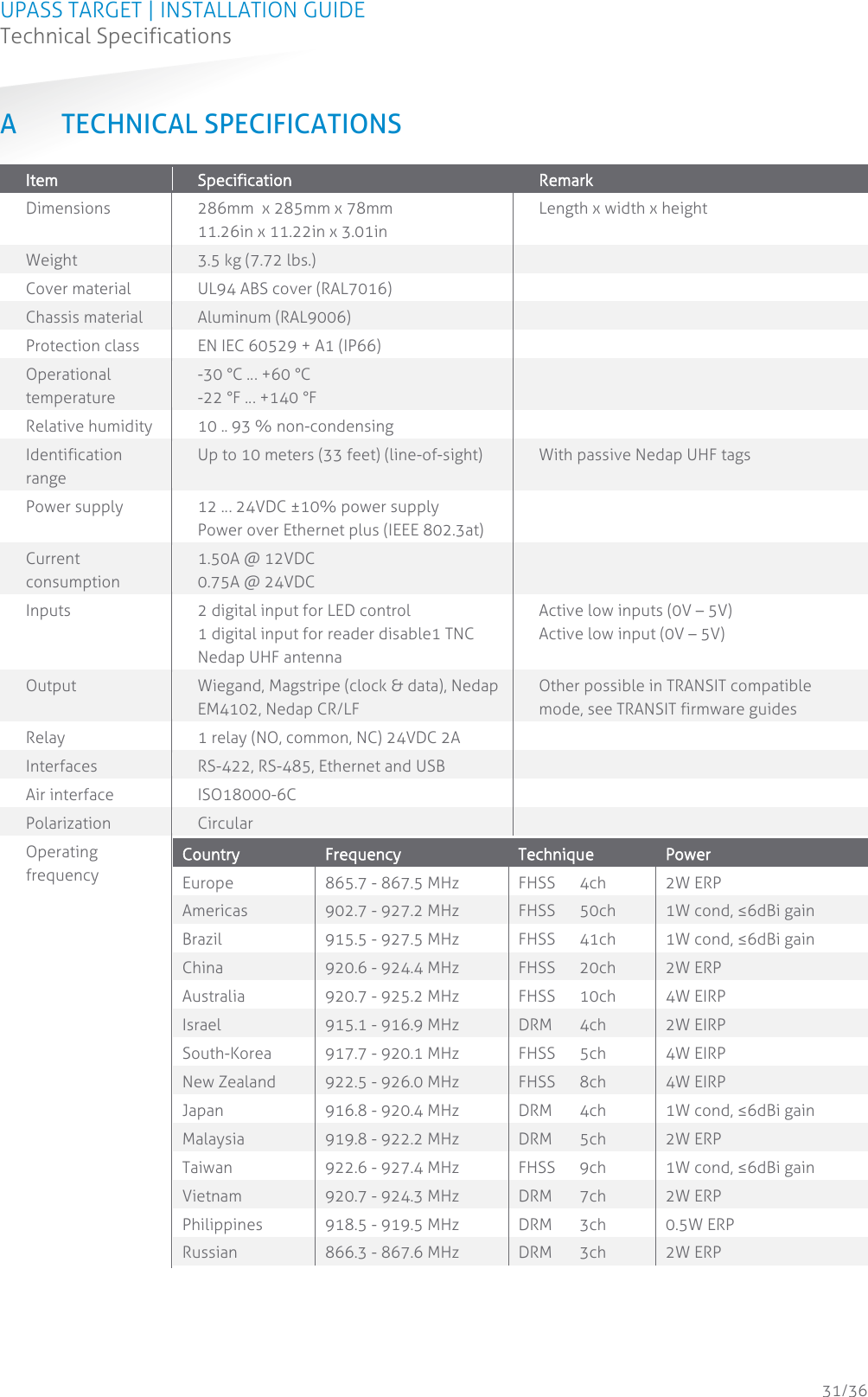 UPASS TARGET | INSTALLATION GUIDE Technical Specifications  31/36 A TECHNICAL SPECIFICATIONS Item Specification Remark Dimensions 286mm  x 285mm x 78mm 11.26in x 11.22in x 3.01in Length x width x height Weight 3.5 kg (7.72 lbs.)  Cover material UL94 ABS cover (RAL7016)  Chassis material Aluminum (RAL9006)  Protection class EN IEC 60529 + A1 (IP66)  Operational temperature -30 °C … +60 °C -22 °F … +140 °F  Relative humidity 10 .. 93 % non-condensing  Identification range Up to 10 meters (33 feet) (line-of-sight) With passive Nedap UHF tags Power supply 12 … 24VDC ±10% power supply Power over Ethernet plus (IEEE 802.3at)  Current consumption 1.50A @ 12VDC 0.75A @ 24VDC  Inputs 2 digital input for LED control 1 digital input for reader disable1 TNC Nedap UHF antenna Active low inputs (0V – 5V) Active low input (0V – 5V) Output Wiegand, Magstripe (clock &amp; data), Nedap EM4102, Nedap CR/LF Other possible in TRANSIT compatible mode, see TRANSIT firmware guides Relay 1 relay (NO, common, NC) 24VDC 2A  Interfaces RS-422, RS-485, Ethernet and USB  Air interface ISO18000-6C  Polarization Circular  Operating frequency Country Frequency Technique Power Europe 865.7 - 867.5 MHz FHSS  4ch 2W ERP Americas 902.7 - 927.2 MHz FHSS  50ch 1W cond, ≤6dBi gain Brazil 915.5 - 927.5 MHz FHSS  41ch 1W cond, ≤6dBi gain China 920.6 - 924.4 MHz FHSS  20ch 2W ERP Australia 920.7 - 925.2 MHz FHSS  10ch 4W EIRP Israel 915.1 - 916.9 MHz DRM  4ch 2W EIRP South-Korea 917.7 - 920.1 MHz FHSS  5ch 4W EIRP New Zealand 922.5 - 926.0 MHz FHSS  8ch 4W EIRP Japan 916.8 - 920.4 MHz DRM  4ch 1W cond, ≤6dBi gain Malaysia 919.8 - 922.2 MHz DRM  5ch 2W ERP Taiwan 922.6 - 927.4 MHz FHSS  9ch 1W cond, ≤6dBi gain Vietnam 920.7 - 924.3 MHz DRM  7ch 2W ERP Philippines 918.5 - 919.5 MHz DRM  3ch 0.5W ERP Russian 866.3 - 867.6 MHz  DRM  3ch 2W ERP  