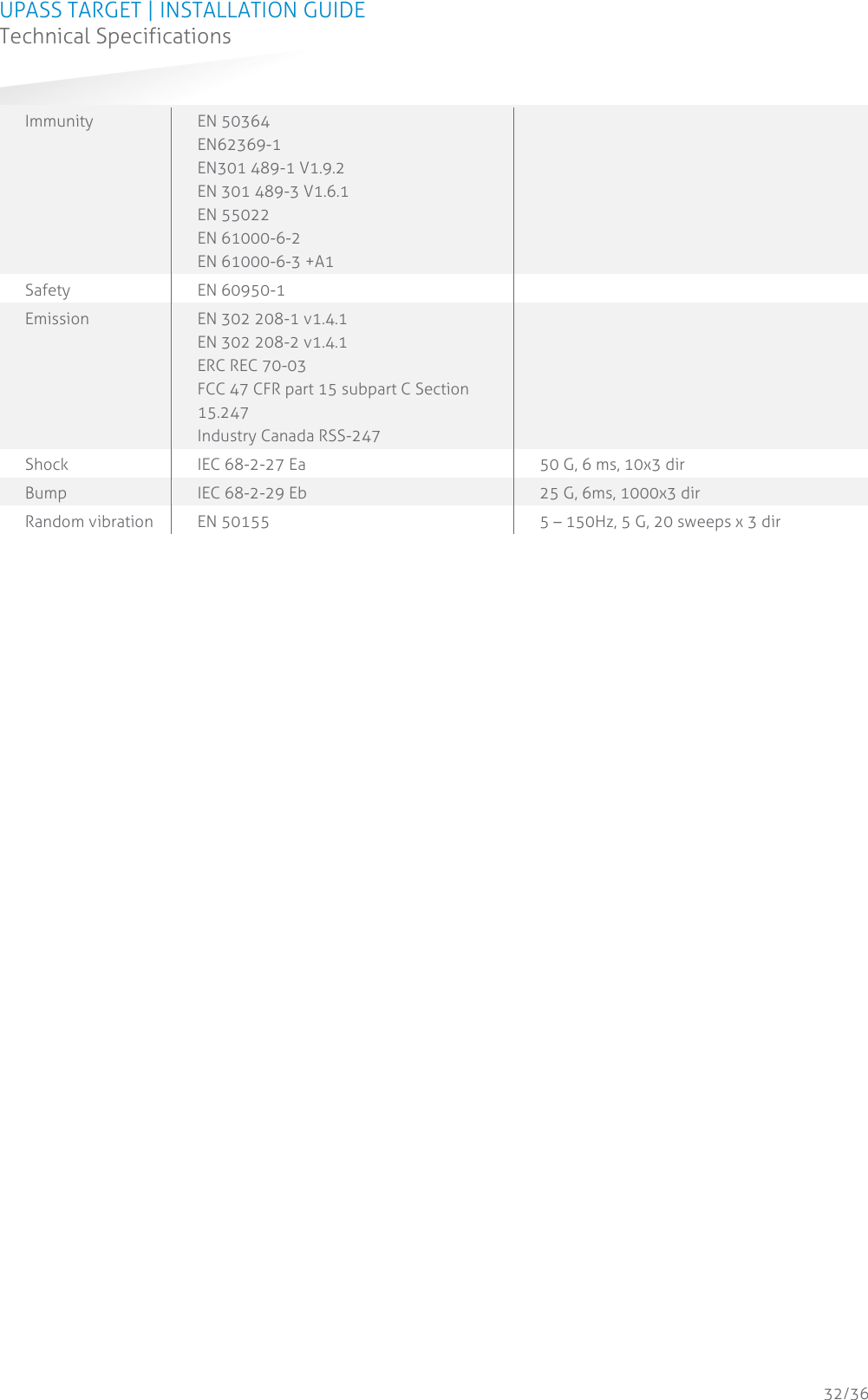 UPASS TARGET | INSTALLATION GUIDE Technical Specifications  32/36 Immunity EN 50364 EN62369-1 EN301 489-1 V1.9.2 EN 301 489-3 V1.6.1 EN 55022 EN 61000-6-2 EN 61000-6-3 +A1  Safety EN 60950-1  Emission EN 302 208-1 v1.4.1 EN 302 208-2 v1.4.1 ERC REC 70-03 FCC 47 CFR part 15 subpart C Section 15.247 Industry Canada RSS-247  Shock IEC 68-2-27 Ea 50 G, 6 ms, 10x3 dir Bump IEC 68-2-29 Eb 25 G, 6ms, 1000x3 dir Random vibration EN 50155 5 – 150Hz, 5 G, 20 sweeps x 3 dir     