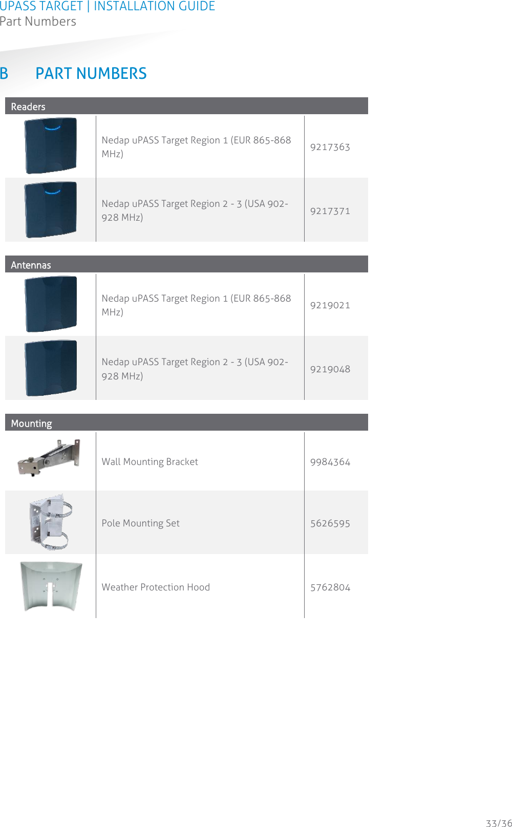 UPASS TARGET | INSTALLATION GUIDE Part Numbers  33/36 B PART NUMBERS Readers  Nedap uPASS Target Region 1 (EUR 865-868 MHz) 9217363  Nedap uPASS Target Region 2 - 3 (USA 902-928 MHz) 9217371  Antennas  Nedap uPASS Target Region 1 (EUR 865-868 MHz) 9219021  Nedap uPASS Target Region 2 - 3 (USA 902-928 MHz) 9219048  Mounting  Wall Mounting Bracket 9984364  Pole Mounting Set 5626595  Weather Protection Hood 5762804     