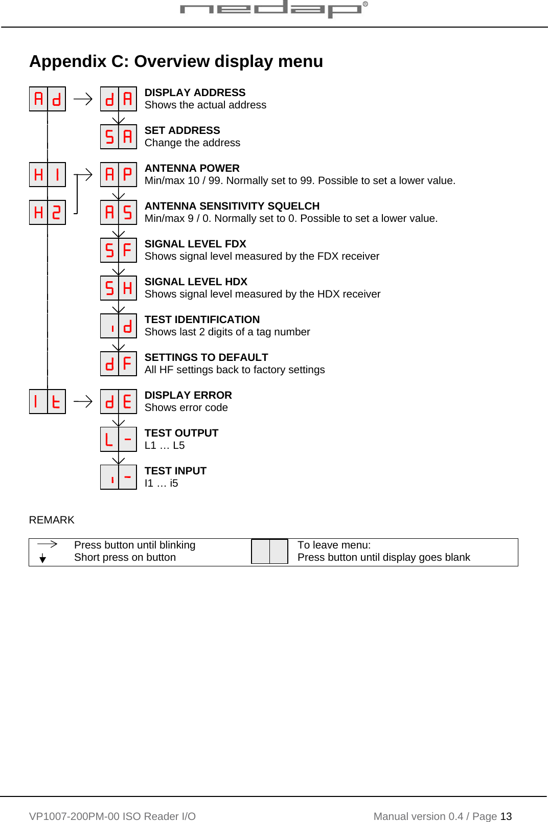    VP1007-200PM-00 ISO Reader I/O Manual version 0.4 / Page 13    Appendix C: Overview display menu     DISPLAY ADDRESS Shows the actual address         SET ADDRESS Change the address        ANTENNA POWER Min/max 10 / 99. Normally set to 99. Possible to set a lower value.        ANTENNA SENSITIVITY SQUELCH Min/max 9 / 0. Normally set to 0. Possible to set a lower value.        SIGNAL LEVEL FDX Shows signal level measured by the FDX receiver        SIGNAL LEVEL HDX Shows signal level measured by the HDX receiver        TEST IDENTIFICATION Shows last 2 digits of a tag number        SETTINGS TO DEFAULT All HF settings back to factory settings        DISPLAY ERROR Shows error code         TEST OUTPUT L1 … L5         TEST INPUT I1 … i5   REMARK    Press button until blinking  Short press on button  To leave menu: Press button until display goes blank  