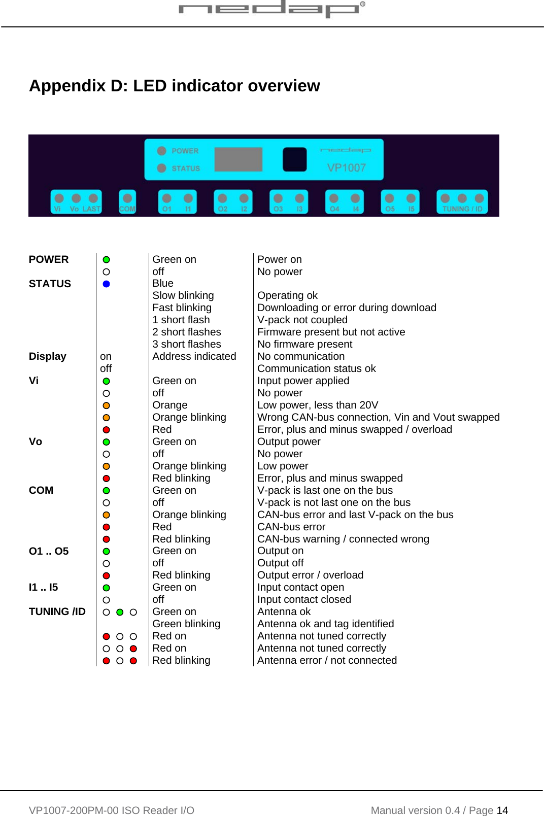    VP1007-200PM-00 ISO Reader I/O Manual version 0.4 / Page 14     Appendix D: LED indicator overview        POWER  Green on  Power on   off No power STATUS  Blue Slow blinking  Fast blinking 1 short flash 2 short flashes  3 short flashes   Operating ok Downloading or error during download V-pack not coupled Firmware present but not active No firmware present Display on Address indicated  No communication   off    Communication status ok Vi  Green on  Input power applied   off No power   Orange  Low power, less than 20V   Orange blinking  Wrong CAN-bus connection, Vin and Vout swapped   Red  Error, plus and minus swapped / overload Vo  Green on  Output power   off No power   Orange blinking  Low power   Red blinking  Error, plus and minus swapped COM  Green on  V-pack is last one on the bus   off  V-pack is not last one on the bus    Orange blinking  CAN-bus error and last V-pack on the bus   Red   CAN-bus error   Red blinking  CAN-bus warning / connected wrong O1 .. O5  Green on  Output on   off Output off   Red blinking  Output error / overload I1 .. I5  Green on  Input contact open   off  Input contact closed TUNING /ID   Green on Green blinking  Antenna ok Antenna ok and tag identified   Red on  Antenna not tuned correctly   Red on  Antenna not tuned correctly   Red blinking  Antenna error / not connected     