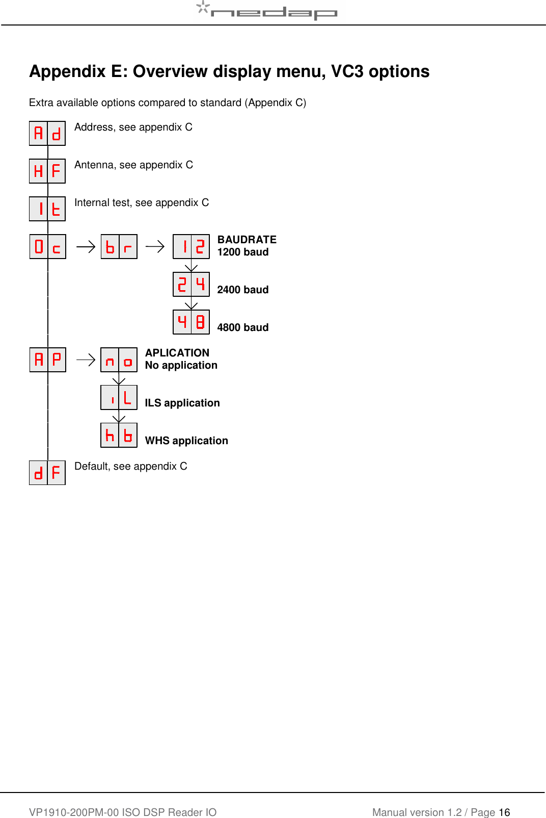    VP1910-200PM-00 ISO DSP Reader IO Manual version 1.2 / Page 16     Appendix E: Overview display menu, VC3 options  Extra available options compared to standard (Appendix C)   Address, see appendix C      Antenna, see appendix C      Internal test, see appendix C          BAUDRATE 1200 baud                2400 baud                 4800 baud        APLICATION No application         ILS application         WHS application      Default, see appendix C   