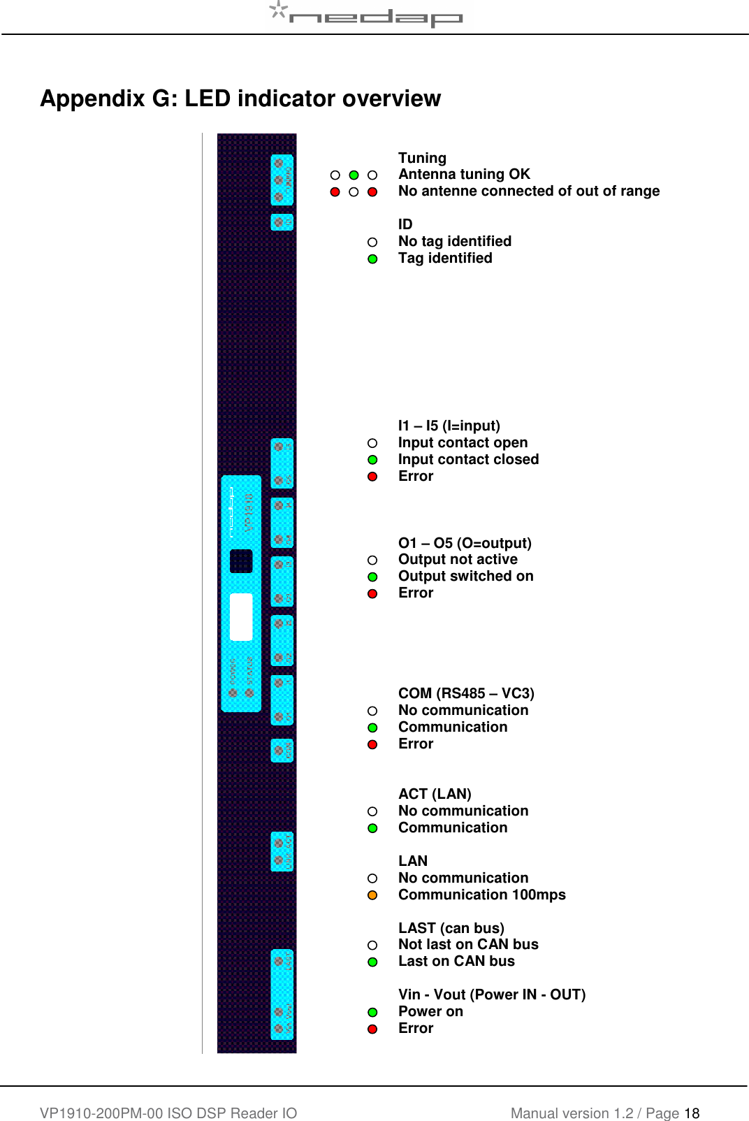   VP1910-200PM-00 ISO DSP Reader IO Manual version 1.2 / Page 18    Appendix G: LED indicator overview                                                                                Tuning Antenna tuning OK No antenne connected of out of range  ID No tag identified Tag identified          I1 &ndash; I5 (I=input) Input contact open Input contact closed Error    O1 &ndash; O5 (O=output) Output not active Output switched on Error      COM (RS485 &ndash; VC3) No communication Communication Error   ACT (LAN) No communication Communication  LAN No communication Communication 100mps  LAST (can bus) Not last on CAN bus Last on CAN bus  Vin - Vout (Power IN - OUT) Power on Error    