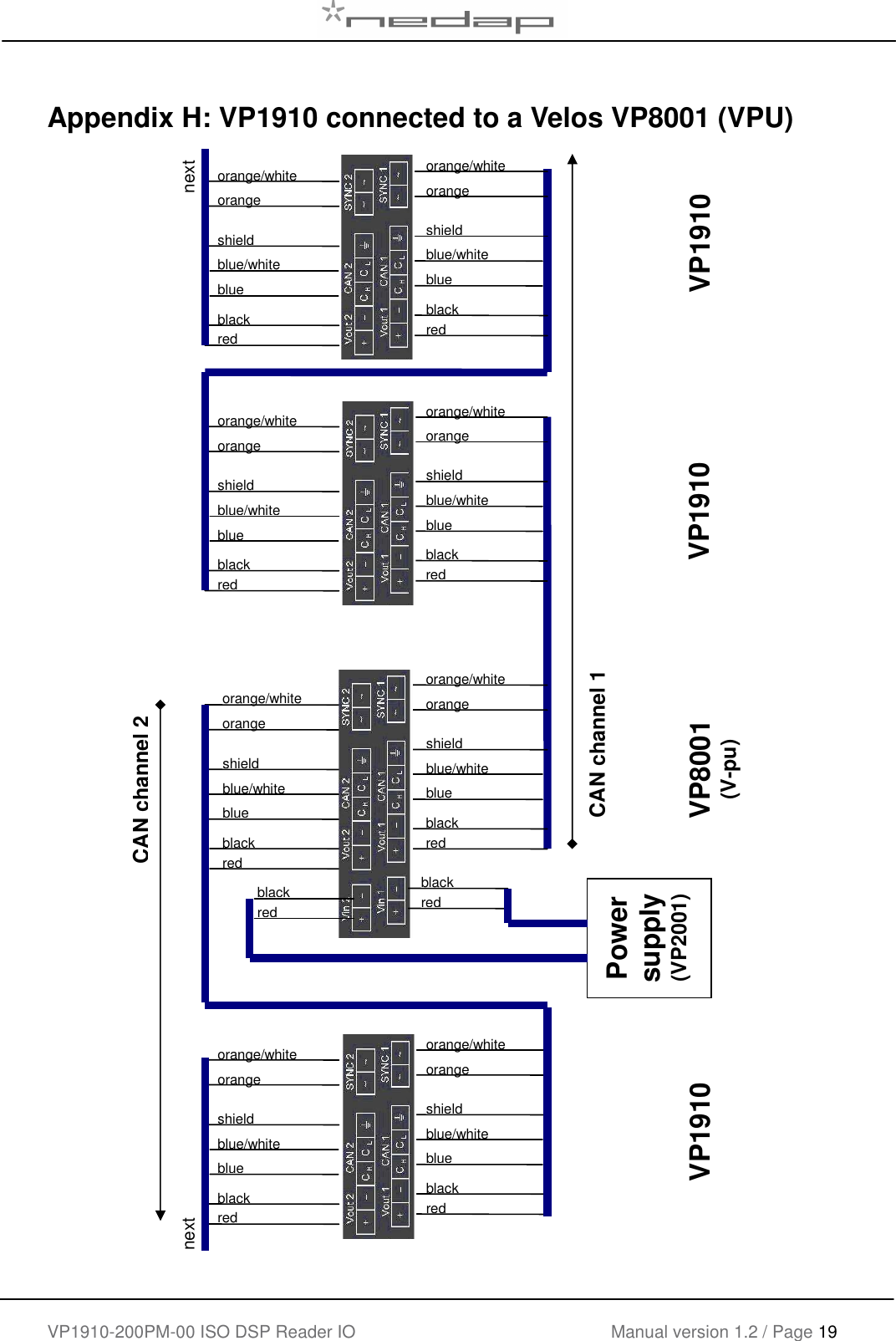    VP1910-200PM-00 ISO DSP Reader IO Manual version 1.2 / Page 19    Appendix H: VP1910 connected to a Velos VP8001 (VPU)  VP8001 (V-pu)  VP1910  VP1910  VP1910  next next red black orange orange/white blue blue/white red black orange orange/white blue blue/white shield shield red black orange orange/white blue blue/white shield red black orange orange/white blue blue/white shield red black orange orange/white blue blue/white red black orange orange/white blue blue/white shield shield CAN channel 2 CAN channel 1 red black orange orange/white blue blue/white red black orange orange/white blue blue/white shield shield red black Power supply (VP2001) red black 