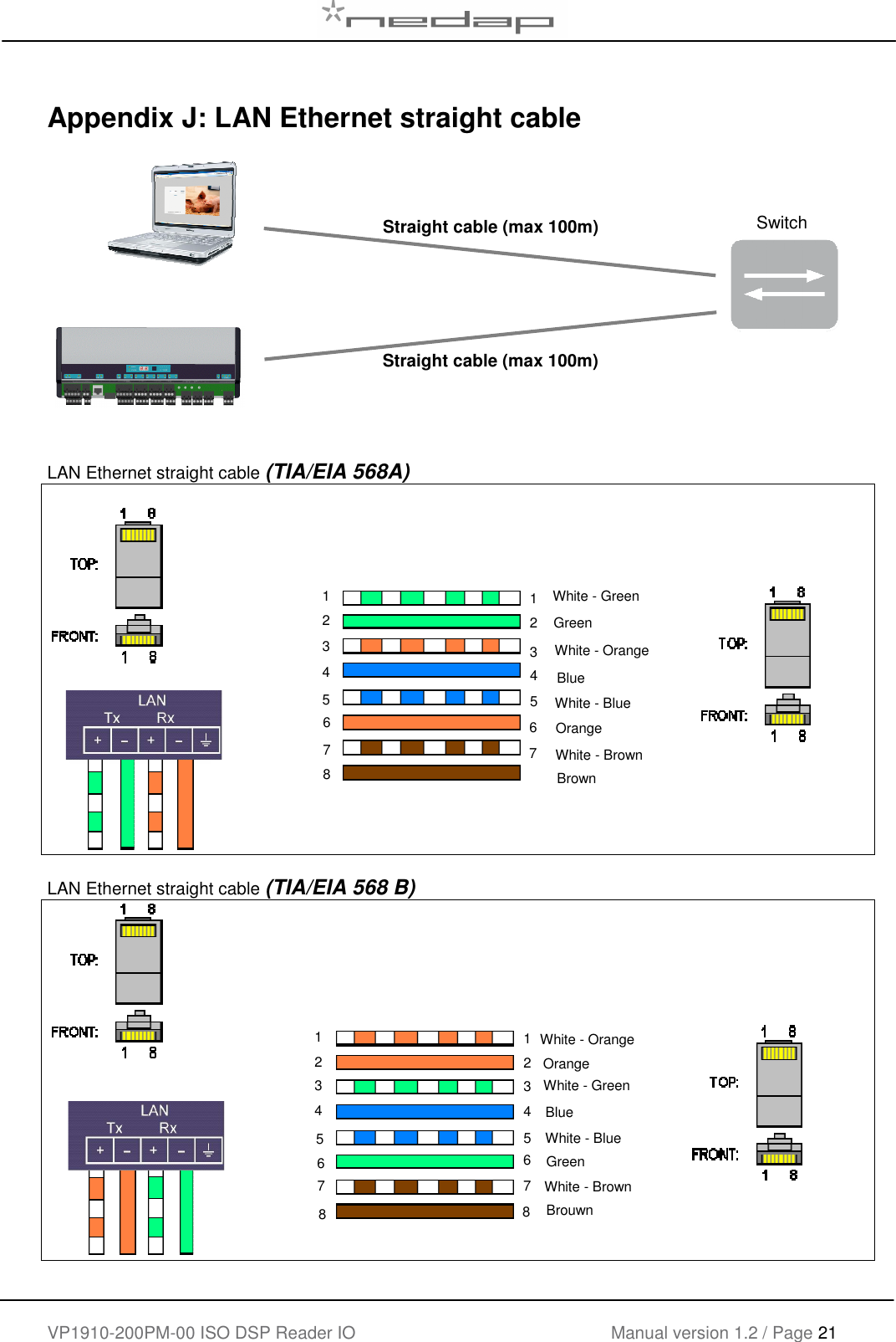    VP1910-200PM-00 ISO DSP Reader IO Manual version 1.2 / Page 21    Appendix J: LAN Ethernet straight cable    LAN Ethernet straight cable (TIA/EIA 568A)    LAN Ethernet straight cable (TIA/EIA 568 B)  1 2324 56 786 White - Brown White - Green White - Orange White - Blue Green Blue Orange 1 2324 57  Brown 1 23243568 Orange Blue Green White - Brown  1 23243567 8  Brouwn White - Orange White - Green White - Blue 7 Straight cable (max 100m) Straight cable (max 100m)  Switch 