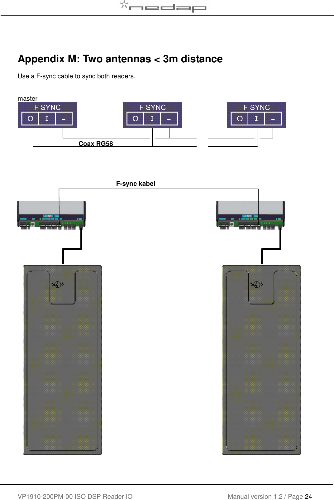    VP1910-200PM-00 ISO DSP Reader IO Manual version 1.2 / Page 24      Appendix M: Two antennas < 3m distance Use a F-sync cable to sync both readers.   master                  Coax RG58 F-sync kabel 