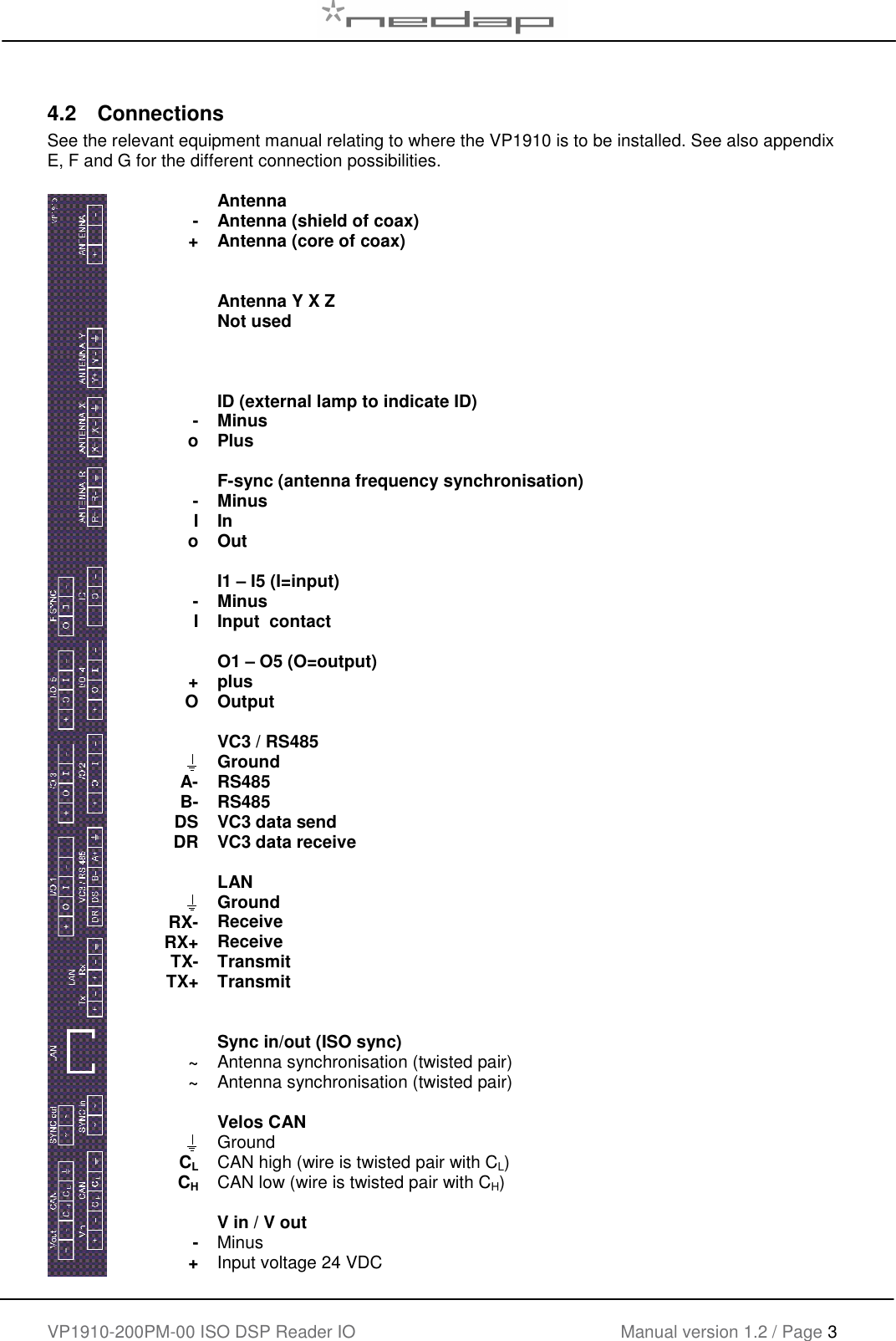    VP1910-200PM-00 ISO DSP Reader IO Manual version 1.2 / Page 3    4.2  Connections See the relevant equipment manual relating to where the VP1910 is to be installed. See also appendix E, F and G for the different connection possibilities.    - +         -  o   - I o   - I   + O    A- B- DS DR    RX- RX+ TX- TX+    ~ ~    CL CH   - + Antenna Antenna (shield of coax) Antenna (core of coax)   Antenna Y X Z Not used    ID (external lamp to indicate ID) Minus  Plus  F-sync (antenna frequency synchronisation) Minus  In Out  I1 &ndash; I5 (I=input) Minus Input  contact  O1 &ndash; O5 (O=output) plus Output  VC3 / RS485 Ground RS485 RS485 VC3 data send VC3 data receive  LAN Ground Receive Receive Transmit Transmit   Sync in/out (ISO sync) Antenna synchronisation (twisted pair) Antenna synchronisation (twisted pair)  Velos CAN Ground CAN high (wire is twisted pair with CL) CAN low (wire is twisted pair with CH)  V in / V out  Minus Input voltage 24 VDC 
