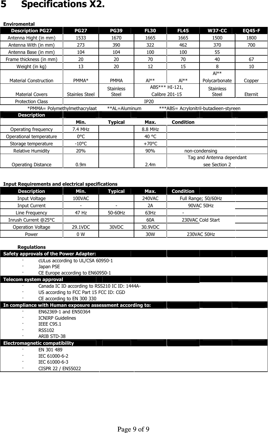     Page 9 of 9    5  Specifications X2.  Enviromental             Description PG27  PG27  PG39  FL30  FL45  W37-CC  EQ45-F Antenna Hight (in mm)  1533  1670  1665  1665  1500  1800 Antenna With (in mm)  273  390  322  462  370  700 Antenna Base (in mm)  104  104  100  100  55    Frame thickness (in mm)  20  20  70  70  40  67 Weight (in kg)  13  20  12  15  8  10 Material Construction  PMMA*  PMMA  Al**  Al** Al** Copper Polycarbonate Material Covers  Stainles Steel Stainless Steel ABS*** HI-121,  Stainless Steel  Eternit Calibre 201-15 Protection Class  IP20    *PMMA= Polymethylmethacrylaat       **AL=Aluminum            ***ABS= Acrylonitril-butadieen-styreen Description                      Min.  Typical  Max.  Condition       Operating frequency  7.4 MHz     8.8 MHz          Operational temperature  0°C     40 °C          Storage temperature  -10°C     +70°C          Relative Humidity  20%     90%  non-condensing    Operating Distance  0.9m     2.4m Tag and Antenna dependant see Section 2                             Input Requirements and electrical specifications         Description  Min.  Typical  Max.  Condition       Input Voltage  100VAC     240VAC  Full Range; 50/60Hz    Input Current  -  -  2A  90VAC 50Hz    Line Frequency  47 Hz  50-60Hz  63Hz  -       Inrush Current @25°C        60A  230VAC Cold Start    Operation Voltage  29.1VDC  30VDC  30.9VDC          Power  0 W     30W  230VAC 50Hz                   Regulations             Safety approvals of the Power Adapter:             ·          cULus according to UL/CSA 60950-1             ·          Japan PSE            ·          CE Europe according to EN60950-1           Telecom system approval                ·          Canada IC ID according to RSS210 IC ID: 1444A-         ·          US according to FCC Part 15 FCC ID: CGD        ·          CE according to EN 300 330          In compliance with Human exposure assessment according to:          ·          EN62369-1 and EN50364            ·          ICNIRP Guidelines            ·          IEEE C95.1            ·          RSS102              ·          ARIB STD-38            Electromagnetic compatibility                 ·          EN 301 489                ·          IEC 61000-6-2             ·          IEC 61000-6-3            ·          CISPR 22 / EN55022                 