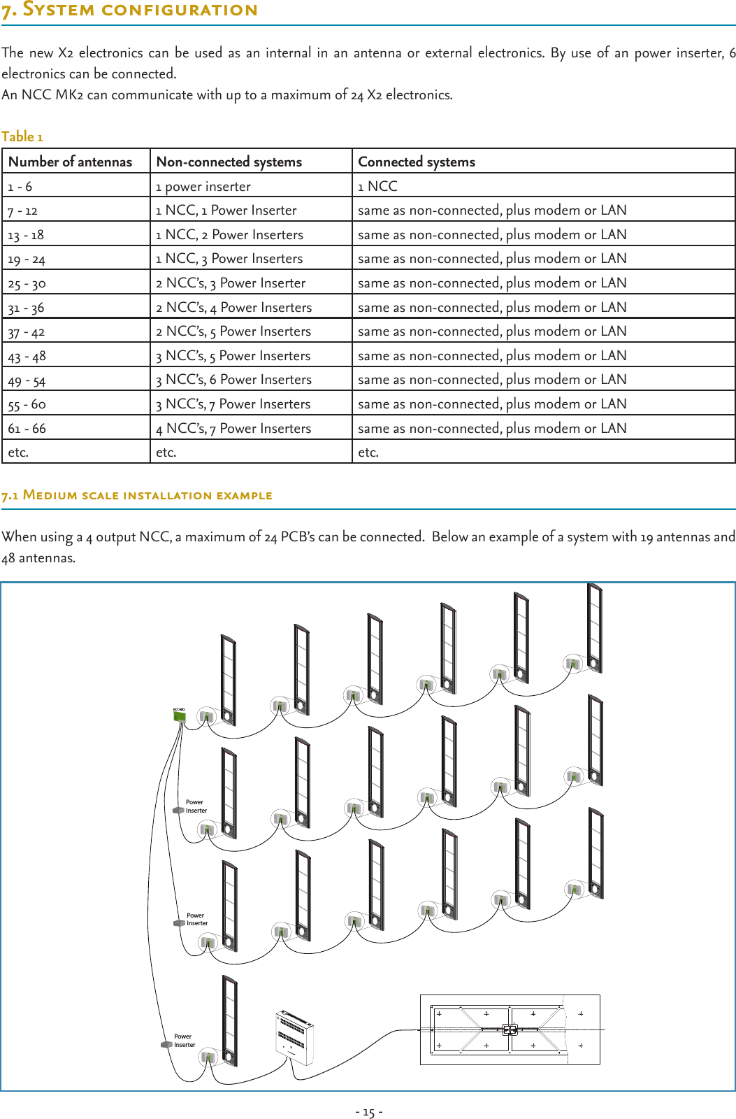 - 15 -7.SystemcongurationThe new X2 electronics  can be  used as an internal in  an  antenna or external electronics. By use  of  an power  inserter, 6  electronics can be connected.An NCC MK2 can communicate with up to a maximum of 24 X2 electronics. Table 1Number of antennas Non-connected systems Connected systems1 - 6 1 power inserter 1 NCC7 - 12 1 NCC, 1 Power Inserter same as non-connected, plus modem or LAN13 - 18 1 NCC, 2 Power Inserters same as non-connected, plus modem or LAN19 - 24 1 NCC, 3 Power Inserters same as non-connected, plus modem or LAN25 - 30 2 NCC’s, 3 Power Inserter same as non-connected, plus modem or LAN31 - 36 2 NCC’s, 4 Power Inserters same as non-connected, plus modem or LAN37 - 42 2 NCC’s, 5 Power Inserters same as non-connected, plus modem or LAN43 - 48 3 NCC’s, 5 Power Inserters same as non-connected, plus modem or LAN49 - 54 3 NCC’s, 6 Power Inserters same as non-connected, plus modem or LAN55 - 60 3 NCC’s, 7 Power Inserters same as non-connected, plus modem or LAN61 - 66 4 NCC’s, 7 Power Inserters same as non-connected, plus modem or LANetc. etc. etc.7.1MediumscaleinstallationexampleWhen using a 4 output NCC, a maximum of 24 PCB’s can be connected.  Below an example of a system with 19 antennas and 48 antennas.NCC MK2PowerInserterPowerInserterPowerInserter