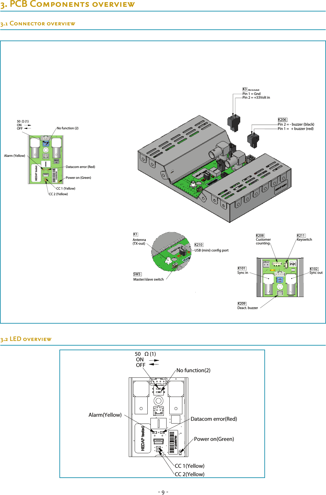 - 9 -X2Unit X2  Cable 2 FR + MDAC-AYYYY-MM-DDDocumentation released-Ref.Nr.REV.DATEDESCRIPTIONAPPROVEDN/A DIM.  IN MMROUGHNESS ACC.ISO 1302 in µMGENERAL TOLERANCES SCALE:  FORMAT: DRAWING: Copyright  (c) by  N.V. Nederlandsche Apparatenfabriek NEDAP. No part of thisdrawing may be reproduced or distributed in any form or by any means, or storedin a data base or retrieval system without the prior written permission of NEDAP.ABCDEF6325678A38017328N/AA.01 ARTICLE NUMBER REV.ISO AGROENLO HOLLAND SHEET:478543210.01  OF  11:2± 1°± 0.2DESCRIPTIONLIN.ANG.N/A?????? DRW: CHCK:YYYY-MM-DDYYYY-MM-DDYYYY-MM-DD DSGN:AYYYY-MM-DDDocumentation releasedRef.Nr.REV.DATEDESCRIPTIONAPPROVEDN/A DIM.  IN MMROUGHNESS ACC.ISO 1302 in µMGENERAL TOLERANCES SCALE:  FORMAT: DRAWING: Copyright  (c) by  N.V. Nederlandsche Apparatenfabriek NEDAP. No part of thisdrawing may be reproduced or distributed in any form or by any means, or storedin a data base or retrieval system without the prior written permission of NEDAP.ABCDEF4321FEDCBA1234A48017336N/AA ARTICLE NUMBER REV.ISO AGROENLO HOLLAND SHEET:N/A± 0.2± 1°1:110.01  OF  1DESCRIPTIONLIN.ANG. DSGN:???? DRW: CHCK:2009-MM-DD2009-MM-DD2009-MM-DD??Buzzer with cableAYYYY-MM-DDDocumentation releasedRef.Nr.REV.DATEDESCRIPTIONAPPROVEDN/A DIM.  IN MMROUGHNESS ACC.ISO 1302 in µMGENERAL TOLERANCES SCALE:  FORMAT: DRAWING: Copyright  (c) by  N.V. Nederlandsche Apparatenfabriek NEDAP. No part of thisdrawing may be reproduced or distributed in any form or by any means, or storedin a data base or retrieval system without the prior written permission of NEDAP.ABCDEF4321FEDCBA1234A44092201-rsN/AA ARTICLE NUMBER REV.ISO AGROENLO HOLLAND SHEET:N/A± 0.2± 1°1:110.01  OF  1DESCRIPTIONLIN.ANG. DSGN:???? DRW: CHCK:2009-MM-DD2009-MM-DD2009-MM-DD??AYYYY-MM-DDDocumentation releasedRef.Nr.REV.DATEDESCRIPTIONAPPROVEDN/A DIM.  IN MMROUGHNESS ACC.ISO 1302 in µMGENERAL TOLERANCES SCALE:  FORMAT: DRAWING: Copyright  (c) by  N.V. Nederlandsche Apparatenfabriek NEDAP. No part of thisdrawing may be reproduced or distributed in any form or by any means, or storedin a data base or retrieval system without the prior written permission of NEDAP.ABCDEFFEDCBA1234A44092201-rsN/AA ARTICLE NUMBER REV.ISO AGROENLO HOLLAND SHEET:N/A± 0.2± 1°1:110.01  OF  1DESCRIPTIONLIN.ANG. DSGN:???? DRW: CHCK:2009-MM-DD2009-MM-DD2009-MM-DD??2x M3x10 2x M4x10AYYYY-MM-DDDocumentation releasedRef.Nr.REV.DATEDESCRIPTIONAPPROVEDN/A DIM.  IN MMROUGHNESS ACC.ISO 1302 in µMGENERAL TOLERANCES SCALE:  FORMAT: DRAWING: Copyright  (c) by  N.V. Nederlandsche Apparatenfabriek NEDAP. No part of thisdrawing may be reproduced or distributed in any form or by any means, or storedin a data base or retrieval system without the prior written permission of NEDAP.ABCDEF4321FEDCBA1234A44092201-rsN/AA ARTICLE NUMBER REV.ISO AGROENLO HOLLAND SHEET:N/A± 0.2± 1°1:110.01  OF  1DESCRIPTIONLIN.ANG. DSGN:???? DRW: CHCK:2009-MM-DD2009-MM-DD2009-MM-DD??2x M3x6Pin 1 = GndPin 2 = +33Volt in   K1   (YELLOW)(Not included)Datacom error (Red)Power on (Green)CC 2 (Yellow)CC 1 (Yellow)Alarm (Yellow)No function (2)50 Ω (1)ONOFF     Master/slave switchAntenna(TX-out)USB (mini) cong portArt.No: 7706707    NCNCK102Pin 2 = - buzzer (black)Pin 1 = + buzzer (red)Sync inSync outDeact. buzzerKeyswitchCustomer countingK206K3K101K210SW3K209 Keyswitch      +3V3R474100Ω  GND    +3V3IN KSWX2 PCBExternalswitchboxSW12345 10KΩCircuit diagramK208  GND   (BLUE)(RED)(GREEN)    + 12V for sensorsCC sensor 2CC sensor 1GndK211K208(Not included)T5276-659 DIM.  IN MMROUGHNESS ACC.ISO 1302 in µMGENERAL TOLERANCES SCALE:  FORMAT: DRAWING: Copyright  (c) by  N.V. Nederlandsche Apparatenfabriek NEDAP. No part of thisdrawing may be reproduced or distributed in any form or by any means, or storedin a data base or retrieval system without the prior written permission of NEDAP.6321FEDCBA5678A3QUICK REFERENCE X25276659c ARTICLE NUMBER REV.ISO AGROENLO HOLLAND SHEET:4785432145.01  OF  21:1± 1°± 0.2DESCRIPTIONLIN.ANG.N/ACBCBCB DRW: CHCK:2009-12-182009-10-262009-10-26 DSGN:Pin 1 = GndPin 2 = +33Volt in   K1   (YELLOW)(Not included)Datacom error (Red)Power on (Green)CC 2 (Yellow)CC 1 (Yellow)Alarm (Yellow)No function (2)50 Ω (1)ONOFF     Master/slave switchAntenna(TX-out)USB (mini) cong portArt.No: 7706707    NCNCK102Pin 2 = - buzzer (black)Pin 1 = + buzzer (red)Sync inSync outDeact. buzzerKeyswitchCustomer countingK206K3K101K210SW3K209 Keyswitch      +3V3R474100Ω  GND    +3V3IN KSWX2 PCBExternalswitchboxSW12345 10KΩCircuit diagramK208  GND   (BLUE)(RED)(GREEN)    + 12V for sensorsCC sensor 2CC sensor 1GndK211K208(Not included)T5276-659 DIM.  IN MMROUGHNESS ACC.ISO 1302 in µMGENERAL TOLERANCES SCALE:  FORMAT: DRAWING: Copyright  (c) by  N.V. Nederlandsche Apparatenfabriek NEDAP. No part of thisdrawing may be reproduced or distributed in any form or by any means, or storedin a data base or retrieval system without the prior written permission of NEDAP.ABCDEF6321FEDCBA5678A3QUICK REFERENCE X25276659c ARTICLE NUMBER REV.ISO AGROENLO HOLLAND SHEET:4785432145.01  OF  21:1± 1°± 0.2DESCRIPTIONLIN.ANG.N/ACBCBCB DRW: CHCK:2009-12-182009-10-262009-10-26 DSGN:Pin 1 = GndPin 2 = +33Volt in   K1   (YELLOW)(Not included)Datacom error (Red)Power on (Green)CC 2 (Yellow)CC 1 (Yellow)Alarm (Yellow)No function (2)50 Ω (1)ONOFF     Master/slave switchAntenna(TX-out)USB (mini) cong portArt.No: 7706707    NCNCK102Pin 2 = - buzzer (black)Pin 1 = + buzzer (red)Sync inSync outDeact. buzzerKeyswitchCustomer countingK206K3K101K210SW3K209 Keyswitch      +3V3R474100Ω  GND    +3V3IN KSWX2 PCBExternalswitchboxSW12345 10KΩCircuit diagramK208  GND   (BLUE)(RED)(GREEN)    + 12V for sensorsCC sensor 2CC sensor 1GndK211K208(Not included)T5276-659 DIM.  IN MMROUGHNESS ACC.ISO 1302 in µMGENERAL TOLERANCES SCALE:  FORMAT: DRAWING: Copyright  (c) by  N.V. Nederlandsche Apparatenfabriek NEDAP. No part of thisdrawing may be reproduced or distributed in any form or by any means, or storedin a data base or retrieval system without the prior written permission of NEDAP.ABCDEF6321FEDCBA5678A3QUICK REFERENCE X25276659c ARTICLE NUMBER REV.ISO AGROENLO HOLLAND SHEET:4785432145.01  OF  21:1± 1°± 0.2DESCRIPTIONLIN.ANG.N/ACBCBCB DRW: CHCK:2009-12-182009-10-262009-10-26 DSGN:01Pin 1 = GndPin 2 = +33Volt in   K1   (YELLOW)(Not included)Datacom error (Red)Power on (Green)CC 2 (Yellow)CC 1 (Yellow)Alarm (Yellow)No function (2)50 Ω (1)ONOFF     Master/slave switchAntenna(TX-out)USB (mini) cong port    Pin 2 = - buzzer (black)Pin 1 = + buzzer (red)Sync inDeact. buzzerKeyswitchCustomer countingK206K3K101K210SW3K209 Keyswitch      +3V3R474100Ω  GND    +3V3IN KSWX2 PCBExternalswitchboxSW12345 10KΩCircuit diagramK208  GND   (BLUE)(RED)(GREEN)    + 12V for sensorsCC sensor 2CC sensor 1GndK211K208(Not included) DIM.  IN MMROUGHNESS ACC.ISO 1302 in µMGENERAL TOLERANCES SCALE:  FORMAT: DRAWING: Copyright  (c) by  N.V. Nederlandsche Apparatenfabriek NEDAP. No part of thisdrawing may be reproduced or distributed in any form or by any means, or storedin a data base or retrieval system without the prior written permission of NEDAP.6321FEDCBA567A3QUICK REFERENCE X25276659 ARTICLE NUMBERISO AGROENLO HOLLAND SHEET:475432145.01  OF  21:1± 1°± 0.2DESCRIPTIONLIN.ANG.N/ACBCBCB DRW: CHCK: DSGN:A-AYYYY-MM-DDRef.Nr.REV.ROUGHNESS ACC.32145Pin 1 = GndPin 2 = +33Volt in   K1   (YELLOW)(Not included)Datacom error (Red)Power on (Green)CC 2 (Yellow)CC 1 (Yellow)Alarm (Yellow)No function (2)50 Ω (1)ONOFF     Master/slave switchAntenna(TX-out)USB (mini) cong port    Pin 2 = - buzzer (black)Pin 1 = + buzzer (red)Sync inDeact. buzzerCustomer countingK206K3K101K210SW3K209 Keyswitch      +3V3R474100Ω  GND    +3V3IN KSWX2 PCBExternalswitchboxSW12345 10KΩCircuit diagramK208  GND   (BLUE)(RED)(GREEN)    + 12V for sensorsCC sensor 2CC sensor 1GndK208 DIM.  IN MMROUGHNESS ACC.ISO 1302 in µMGENERAL TOLERANCES SCALE:  FORMAT: DRAWING: Copyright  (c) by  N.V. Nederlandsche Apparatenfabriek NEDAP. No part of thisdrawing may be reproduced or distributed in any form or by any means, or storedin a data base or retrieval system without the prior written permission of NEDAP.6321FEDCBA567A3QUICK REFERENCE X25276659 ARTICLE NUMBERISO AGROENLO HOLLAND SHEET:47543211:1± 1°± 0.2DESCRIPTIONLIN.ANG.N/A DRW: CHCK: DSGN:Pin 1 = GndPin 2 = +33Volt in   K1   (YELLOW)(Not included)Datacom error (Red)Power on (Green)CC 2 (Yellow)CC 1 (Yellow)Alarm (Yellow)No function (2)50 Ω (1)ONOFF     Master/slave switchAntenna(TX-out)USB (mini) cong port    Pin 2 = - buzzer (black)Pin 1 = + buzzer (red)Sync inDeact. buzzerKeyswitchCustomer countingK206K3K101K210SW3K209 Keyswitch      +3V3R474100Ω  GND    +3V3IN KSWX2 PCBExternalswitchboxSW12345 10KΩCircuit diagramK208  GND   (BLUE)(RED)(GREEN)    + 12V for sensorsCC sensor 2CC sensor 1GndK211K208 DIM.  IN MMROUGHNESS ACC.ISO 1302 in µMGENERAL TOLERANCES SCALE:  FORMAT: DRAWING: Copyright  (c) by  N.V. Nederlandsche Apparatenfabriek NEDAP. No part of thisdrawing may be reproduced or distributed in any form or by any means, or storedin a data base or retrieval system without the prior written permission of NEDAP.6321FEDCBA567A3QUICK REFERENCE X25276659 ARTICLE NUMBERISO AGROENLO HOLLAND SHEET:47543211:1± 1°± 0.2DESCRIPTIONLIN.ANG.N/ACBCBCB DRW: CHCK: DSGN:Pin 1 = GndPin 2 = +33Volt inK1 (YELLOW)(Not included)Master/slave switchAntenna(TX-out)USB (mini) cong portArt.No: 7706707    NCNCK102Pin 2 = - buzzer (black)Pin 1 = + buzzer (red)Sync inSync outDeact. buzzerKeyswitchCustomer countingK206K3K101K210SW3K209(BLUE)(RED)(GREEN)    + 12V for sensorsCC sensor 2CC sensor 1GndK211K208(Not included)T5276-659 DIM.  IN MMROUGHNESS ACC.ISO 1302 in µMGENERAL TOLERANCES SCALE:  FORMAT: DRAWING: Copyright  (c) by  N.V. Nederlandsche Apparatenfabriek NEDAP. No part of thisdrawing may be reproduced or distributed in any form or by any means, or storedin a data base or retrieval system without the prior written permission of NEDAP.ABCDEF65678A3QUICK REFERENCE X25276659c ARTICLE NUMBER REV.ISO AGROENLO HOLLAND SHEET:4785445.01  OF  21:1± 1°± 0.2DESCRIPTIONLIN.ANG.N/ACBCBCB DRW: CHCK:2009-12-182009-10-262009-10-26 DSGN:3. PCB Components overview3.1 Connector overview3.2 LED overviewPower on(Green)CC 1(Yellow)CC 2(Yellow)Datacom error(Red)Alarm(Yellow)     50 Ω (1)      ON      OFFNo function(2)   