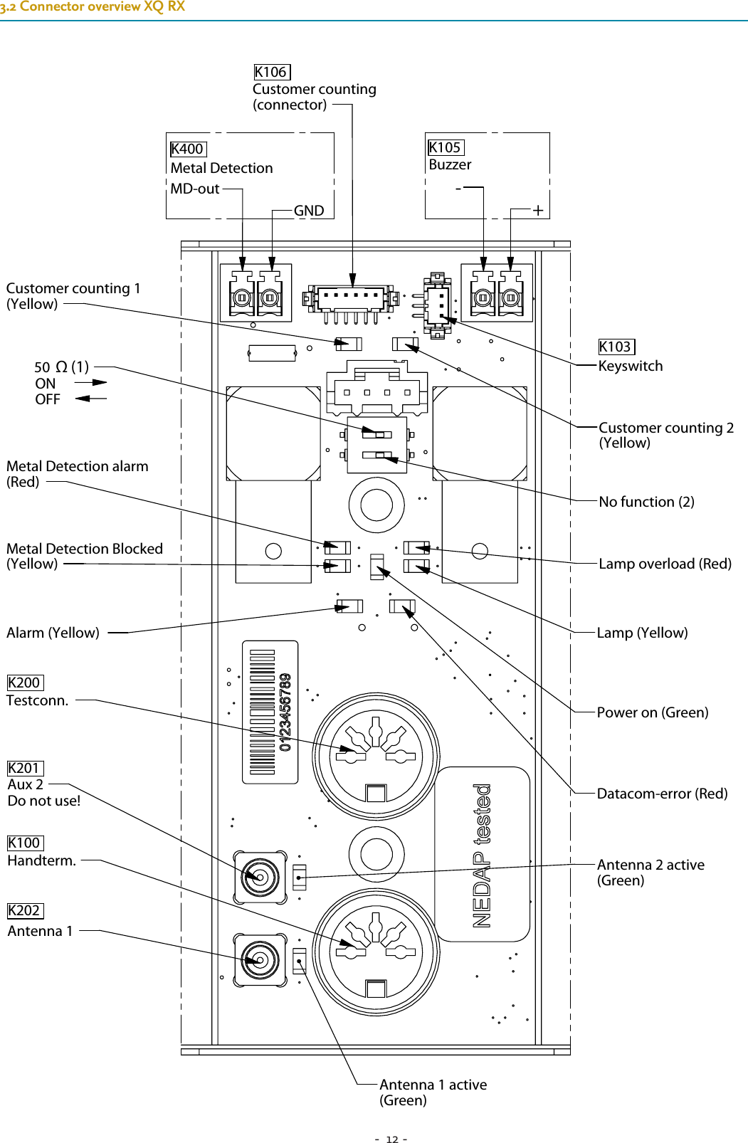 -  12 - 3.2 Connector overview XQ RXHandterm.Testconn.Aux 2Antenna 1MD-outGNDCustomer counting 1(Yellow)Customer counting 2(Yellow)50 Ω (1)Datacom-error (Red)Power on (Green)Lamp (Yellow)Lamp overload (Red)Alarm (Yellow)Metal Detection alarm(Red)Metal Detection Blocked(Yellow)Antenna 1 active (Green)Antenna 2 active (Green)Customer counting(connector)K106KeyswitchK103-+BuzzerK105No function (2)K200K100K201K202K400Metal DetectionONOFF  Do not use!