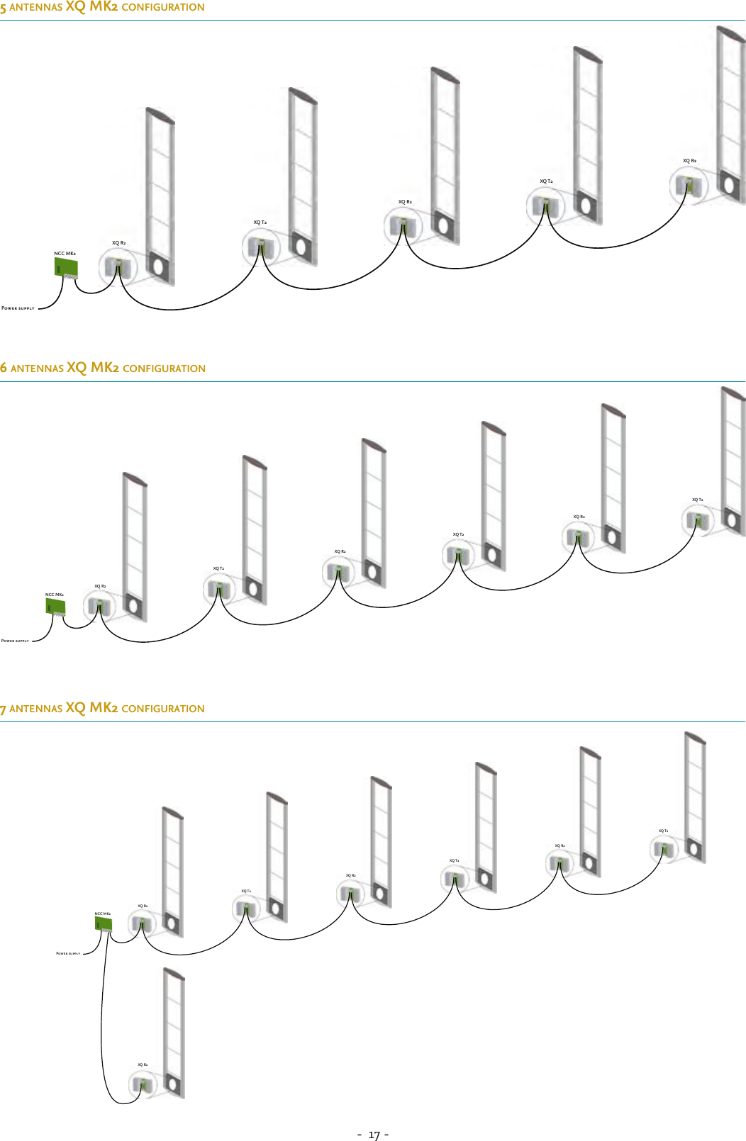 -  17 - 5 antennas xQ mK2 configuration6 antennas xQ mK2 configuration7 antennas xQ mK2 configurationNCC MK2Power supplyXQ R2XQ T2XQ R2XQ T2XQ R2NCC MK2Power supplyXQ R2XQ T2XQ R2XQ T2XQ R2XQ T2NCC MK2Power supplyXQ R2XQ T2XQ R2XQ T2XQ R2XQ T2XQ R2