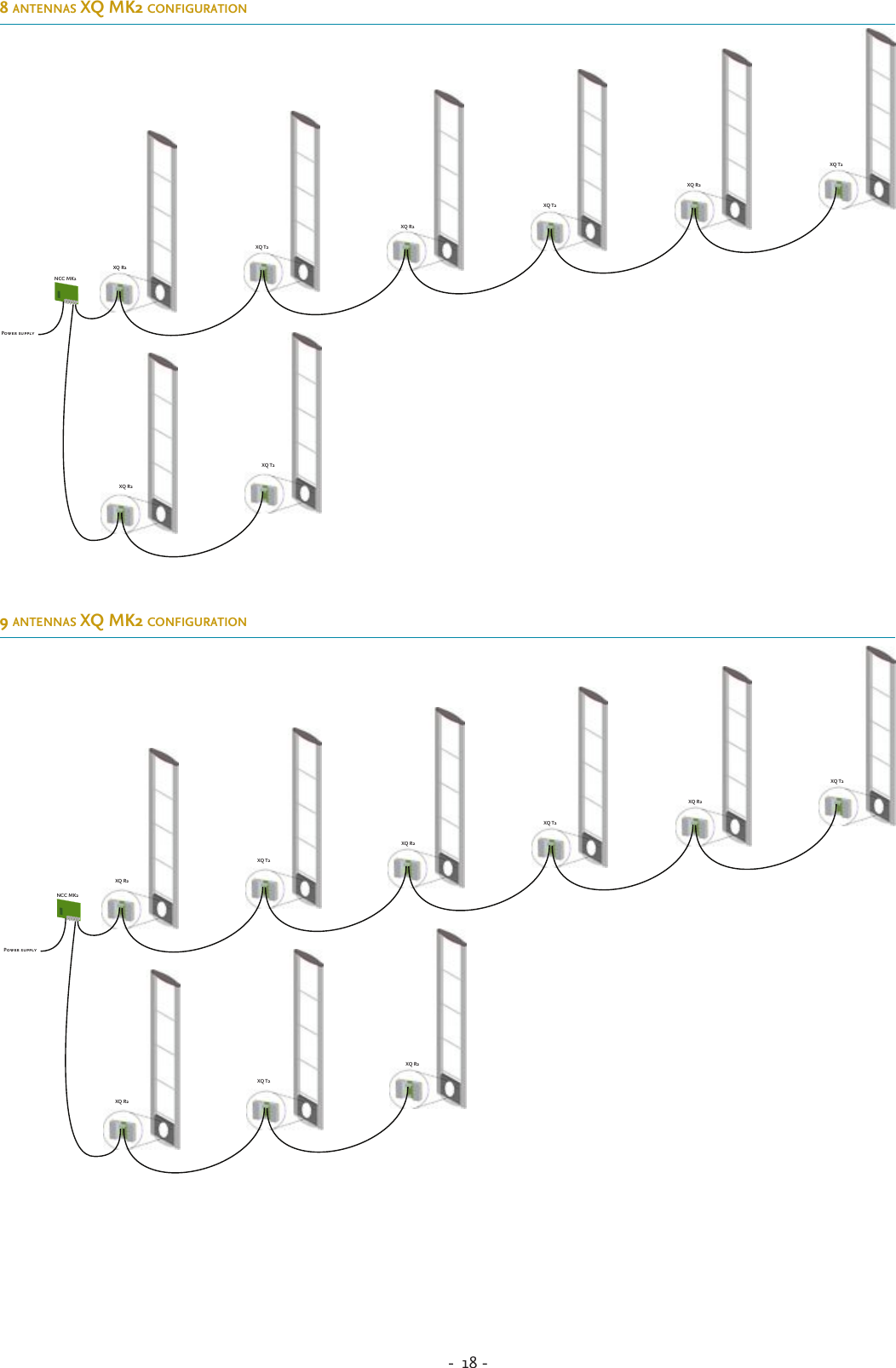 -  18 - 8 antennas xQ mK2 configuration9 antennas xQ mK2 configurationNCC MK2Power supplyXQ R2XQ T2XQ R2XQ T2XQ R2XQ T2XQ R2XQ T2NCC MK2Power supplyXQ R2XQ T2XQ R2XQ T2XQ R2XQ T2XQ R2XQ T2XQ R2