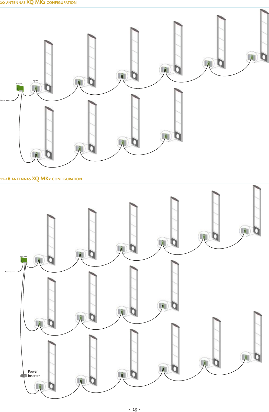 -  19 - 10 antennas xQ mK2 configuration11-16 antennas xQ mK2 configurationNCC MK2Power supplyXQ MK2PowerInserterNCC MK2Power supply