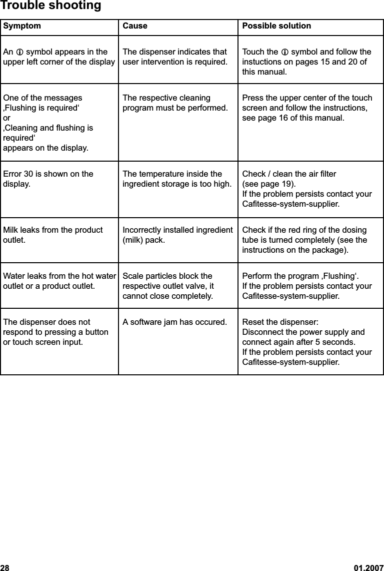 28 01.2007Trouble shootingSymptomAn  symbol appears in theupper left corner of the displayOne of the messages‚Flushing is required‘or‚Cleaning and flushing isrequired‘appears on the display.Error 30 is shown on thedisplay.Milk leaks from the productoutlet.Water leaks from the hot wateroutlet or a product outlet.The dispenser does notrespond to pressing a buttonor touch screen input.CauseThe dispenser indicates thatuser intervention is required.The respective cleaningprogram must be performed.The temperature inside theingredient storage is too high.Incorrectly installed ingredient(milk) pack.Scale particles block therespective outlet valve, itcannot close completely.A software jam has occured.Possible solutionTouch the  symbol and follow theinstuctions on pages 15 and 20 ofthis manual.Press the upper center of the touchscreen and follow the instructions,see page 16 of this manual.Check / clean the air filter(see page 19).If the problem persists contact yourCafitesse-system-supplier.Check if the red ring of the dosingtube is turned completely (see theinstructions on the package).Perform the program ‚Flushing‘.If the problem persists contact yourCafitesse-system-supplier.Reset the dispenser:Disconnect the power supply andconnect again after 5 seconds.If the problem persists contact yourCafitesse-system-supplier.