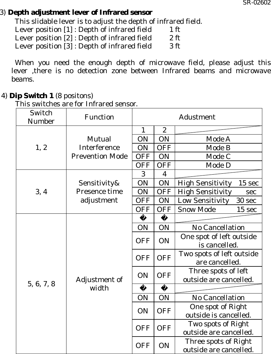 SR-02602 3) Depth adjustment lever of Infrared sensor Depth adjustment lever of Infrared sensor  This slidable lever is to adjust the depth of infrared field. Lever position [1] : Depth of infrared field      1 ft Lever position [2] : Depth of infrared field     2 ft Lever position [3] : Depth of infrared field     3 ft  When you need the enough depth of microwave field, please adjust this lever ,there is no detection zone between Infrared beams and microwave beams.          4) Dip Switch 1Dip Switch 1 (8 positons)         This switches are for Infrared sensor. Switch Number Function Adustment 1 2   ON ON Mode A ON OFF Mode B OFF ON Mode C 1, 2 Mutual Interference Prevention Mode OFF OFF Mode D 3 4   ON ON High Sensitivity  15 sec ON OFF High Sensitivity    sec  OFF ON Low Sensitivity  30 sec 3, 4 Sensitivity&amp; Presence time adjustment OFF OFF Snow Mode       15 sec    ON ON No Cancellation OFF ON One spot of left outside is cancelled. OFF OFF Two spots of left outside are cancelled. ON OFF Three spots of left outside are cancelled.    ON ON No Cancellation ON OFF One spot of Right outside is cancelled. OFF OFF Two spots of Right outside are cancelled. 5, 6, 7, 8 Adjustment of width OFF ON Three spots of Right outside are cancelled.        