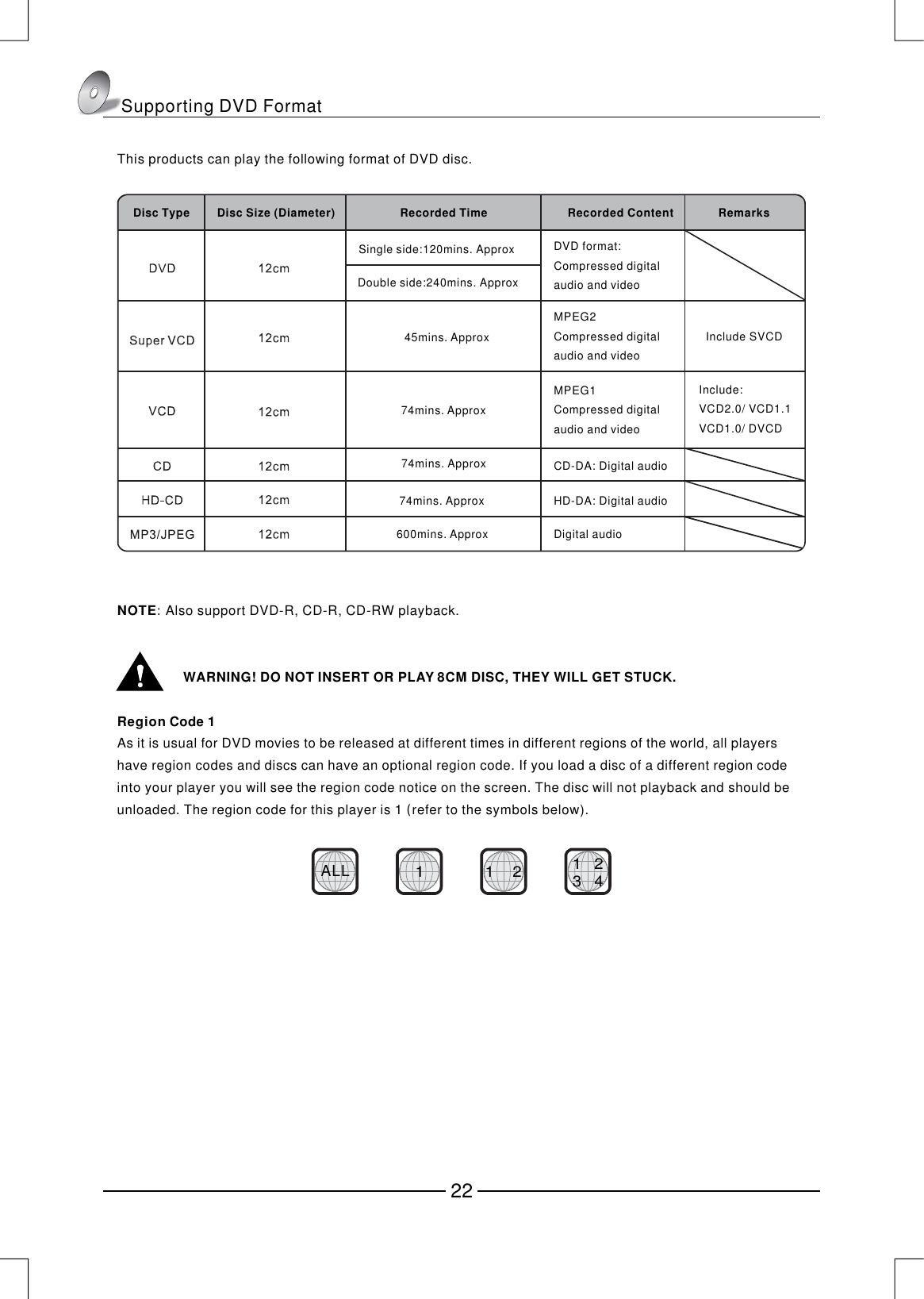 This products can play the following format of DVD disc.Disc Type Disc Size (Diameter) Recorded Time Recorded Content RemarksSingle side:120mins. ApproxDouble side:240mins. Approx45mins. Approx74mins. Approx74mins. Approx74mins. Approx600mins. ApproxDVD format:Compressed digitalaudio and videoMPEG2Compressed digitalaudio and videoMPEG1Compressed digitalaudio and videoCD-DA: Digital audioHD-DA: Digital audioDigital audioInclude SVCDInclude:VCD2.0/ VCD1.1VCD1.0/ DVCDNOTEWARNING! DO NOT INSERT OR PLAY 8CM DISC, THEY WILL GET STUCK.Region Code 1: (Also support DVD-R, CD-R, CD-RW playback.                               As it is usual for DVD movies to be released at different times in different regions of the world, all players have region codes and discs can have an optional region code. If you load a disc of a different region code into your player you will see the region code notice on the screen. The disc will not playback and should be unloaded. The region code for this player is 1 refer to the symbols below).1 2 24113ALLSupporting DVD Format22