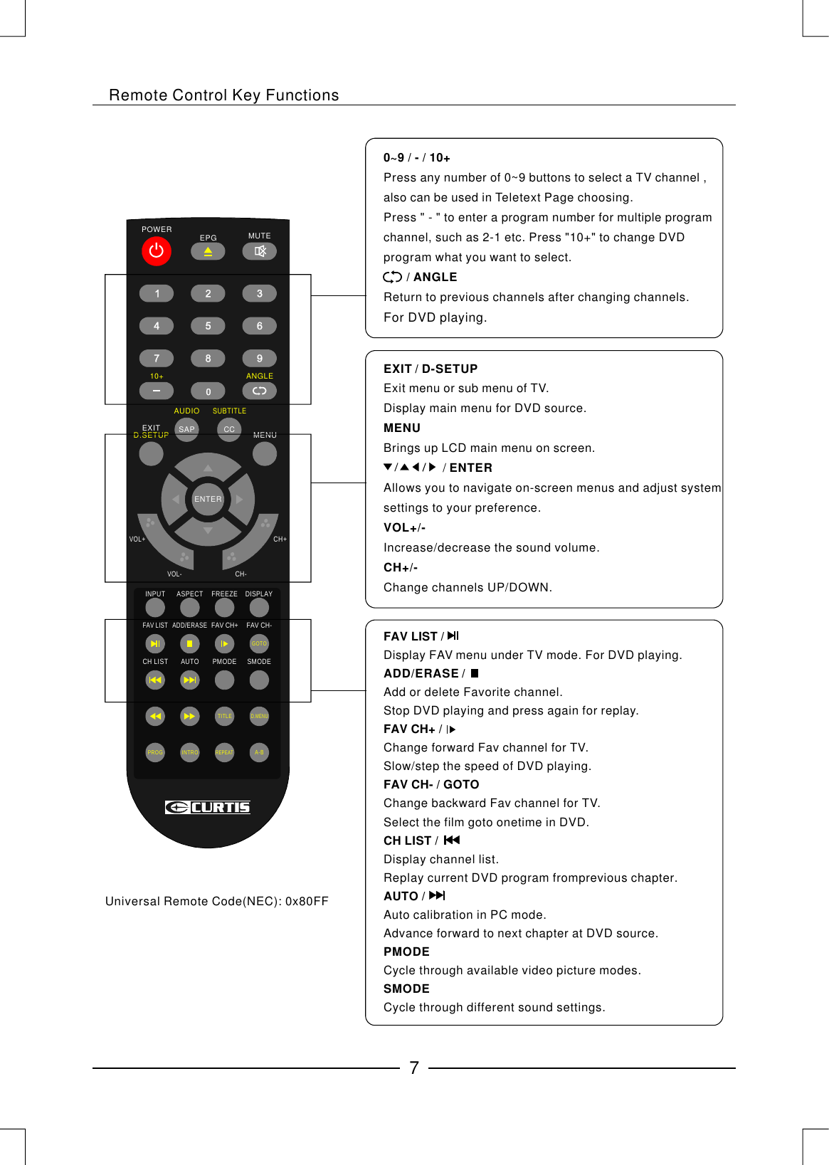 ENTEREPG MUTE10+ ANGLECH+VOL+VOL-CH-POWEREXITD.SETUP MENUAUDIOSAP CCSUBTITLEINPUTFAV LISTASPECTADD/ERASEFREEZEFAV CH+DISPLAYCH LIST AUTO PMODETITLEGOTOPROG INTROREPEAT A-BD.MENUSMODEFAV CH-0~9 / - / 10+/ ANGLEPress any number of 0~9 buttons to select a TV channel , also can be used in Teletext Page choosing.Press &quot; - &quot; to enter a program number for multiple programchannel, such as 2-1 etc. Press &quot;10+&quot; to change DVD program what you want to select.       Return to previous channels after changing channels.For DVD playing.                 Exit menu or sub menu of TV.Brings up LCD main menu on screen.                  / Allows you to navigate on-screen menus and adjust systemsettings to your preference.Increase/decrease the sound volume.Change channels UP/DOWN.EXIT / MENUENTERVOL+/-CH+/-D-SETUPDisplay main menu for DVD source.Universal Remote Code(NEC): 0x80FFRemote Control Key Functions7FAV LIST / ADD/ERASE / FAV CH+ /FAV CH- / GOTOCH LIST / AUTO / PMODESMODEDisplay FAV menu under TV mode. For DVD playing.Add or delete Favorite channel.Stop DVD playing and press again for replay.Change forward Fav channel for TV.Slow/step the speed of DVD playing.Change backward Fav channel for TV.Select the film goto onetime in DVD.Display channel list.Replay current DVD program fromprevious chapter.Auto calibration in PC mode.Advance forward to next chapter at DVD source.Cycle through available video picture modes.Cycle through different sound settings.