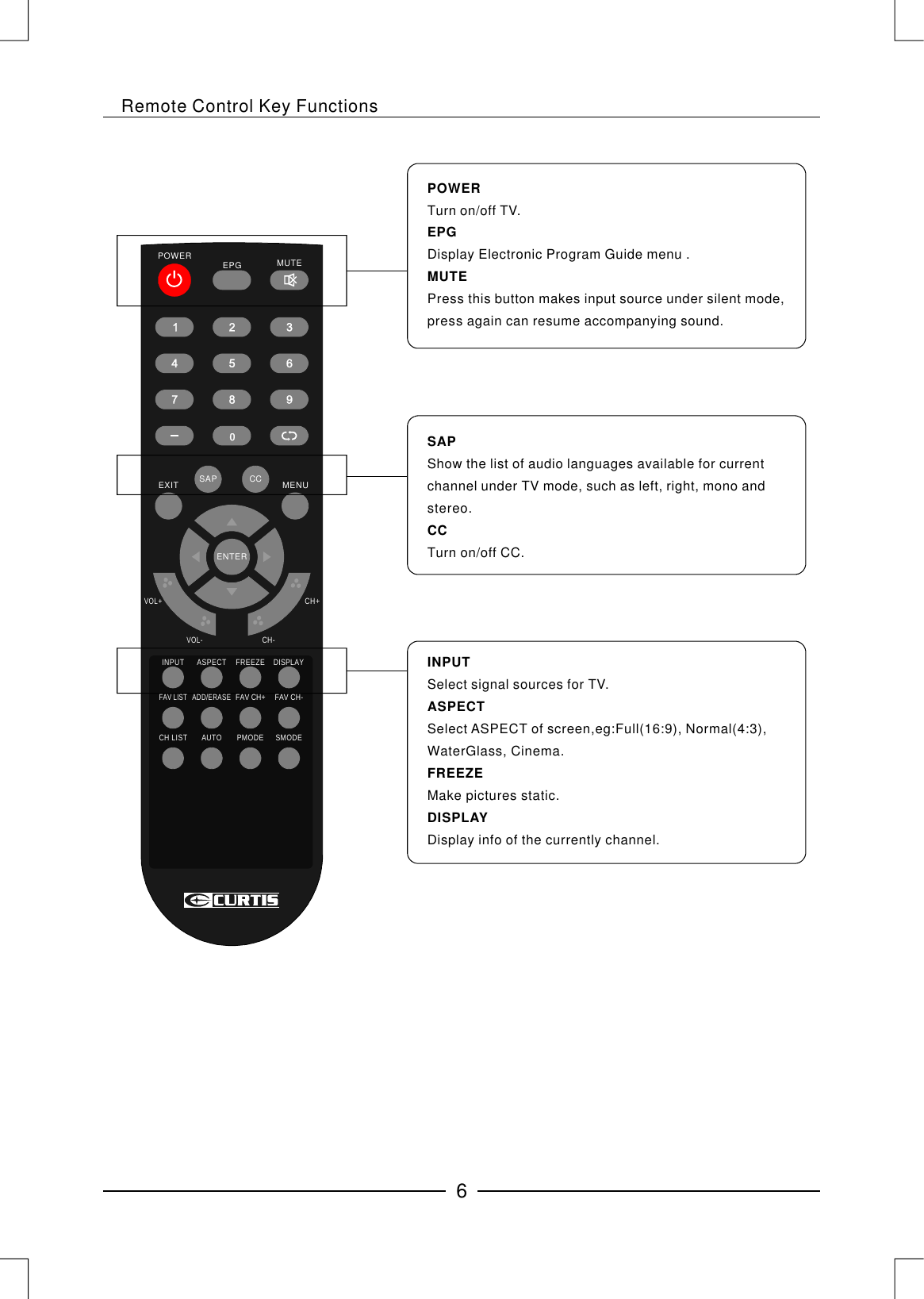 ENTEREPG MUTECH+VOL+VOL-CH-POWEREXIT MENUSAP CCINPUTFAV LISTASPECTADD/ERASEFREEZEFAV CH+DISPLAYCH LIST AUTO PMODE SMODEFAV CH-POWEREPGMUTETurn on/off TV.Display Electronic Program Guide menu .Press this button makes input source under silent mode,press again can resume accompanying sound.SAPCCShow the list of audio languages available for current channel under TV mode, such as left, right, mono and stereo.Turn on/off CC.INPUTASPECTFREEZEDISPLAYSelect signal sources for TV.Select ASPECT of screen,eg:Full(16:9), Normal(4:3), WaterGlass, Cinema.Make pictures static.Display info of the currently channel. Remote Control Key Functions6